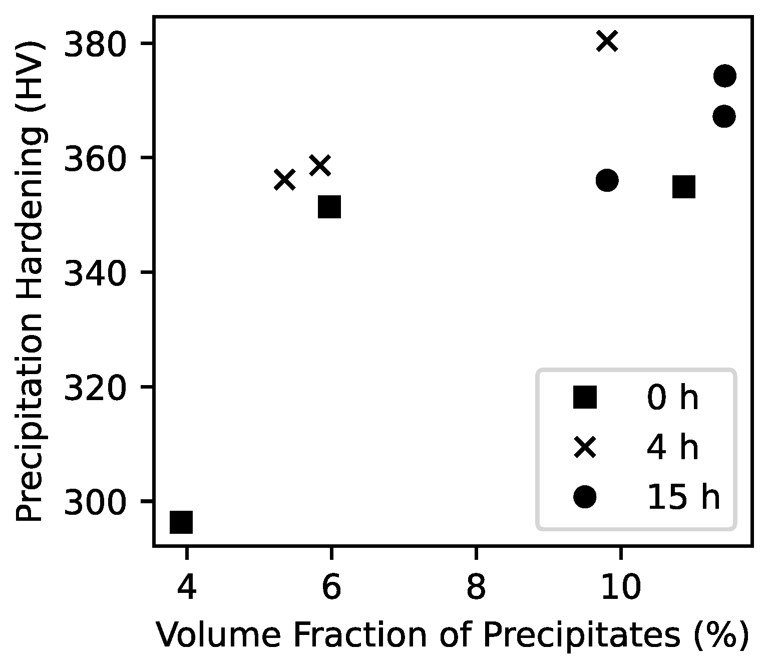 Metals 12 00538 g009