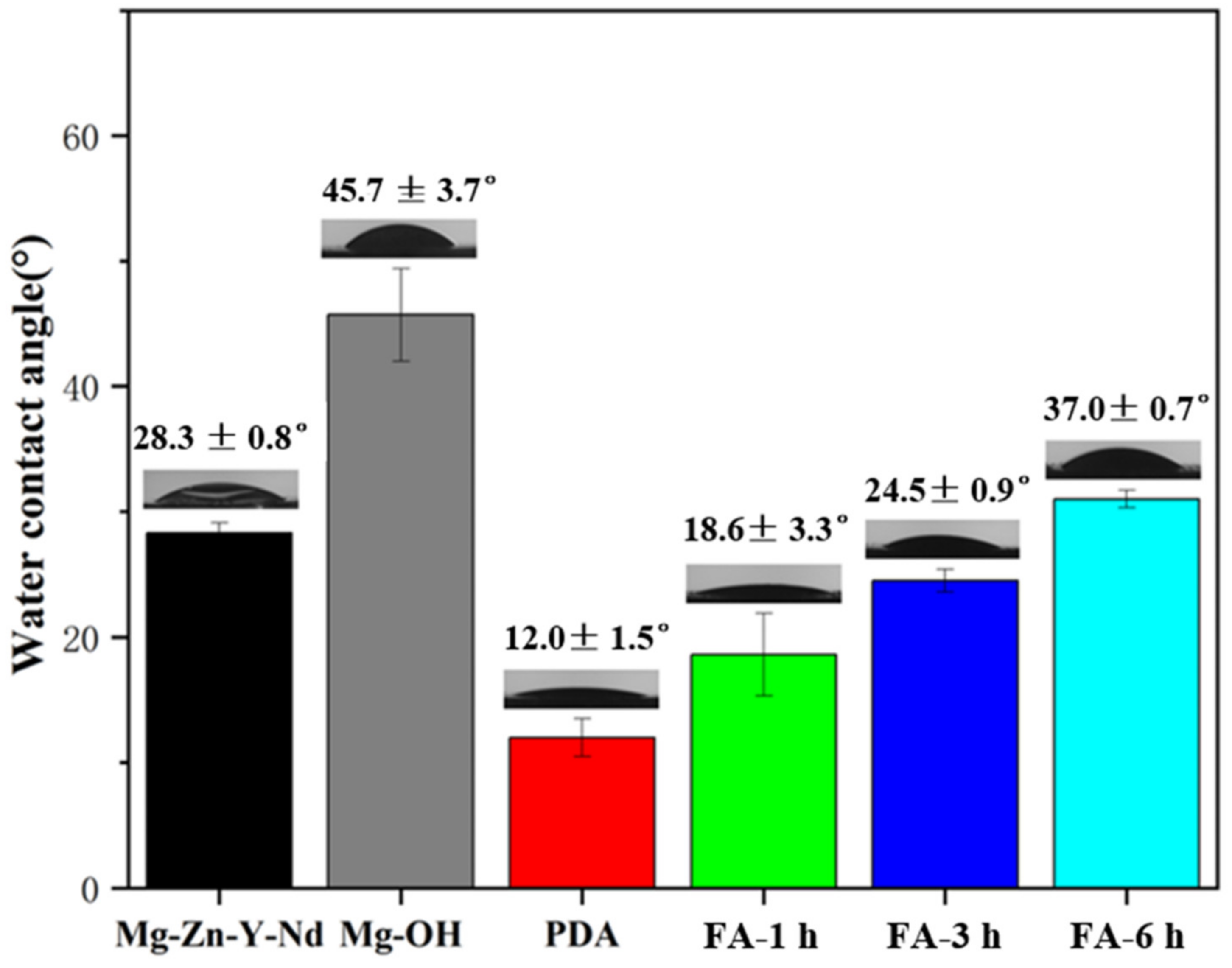 Metals 12 00545 g006