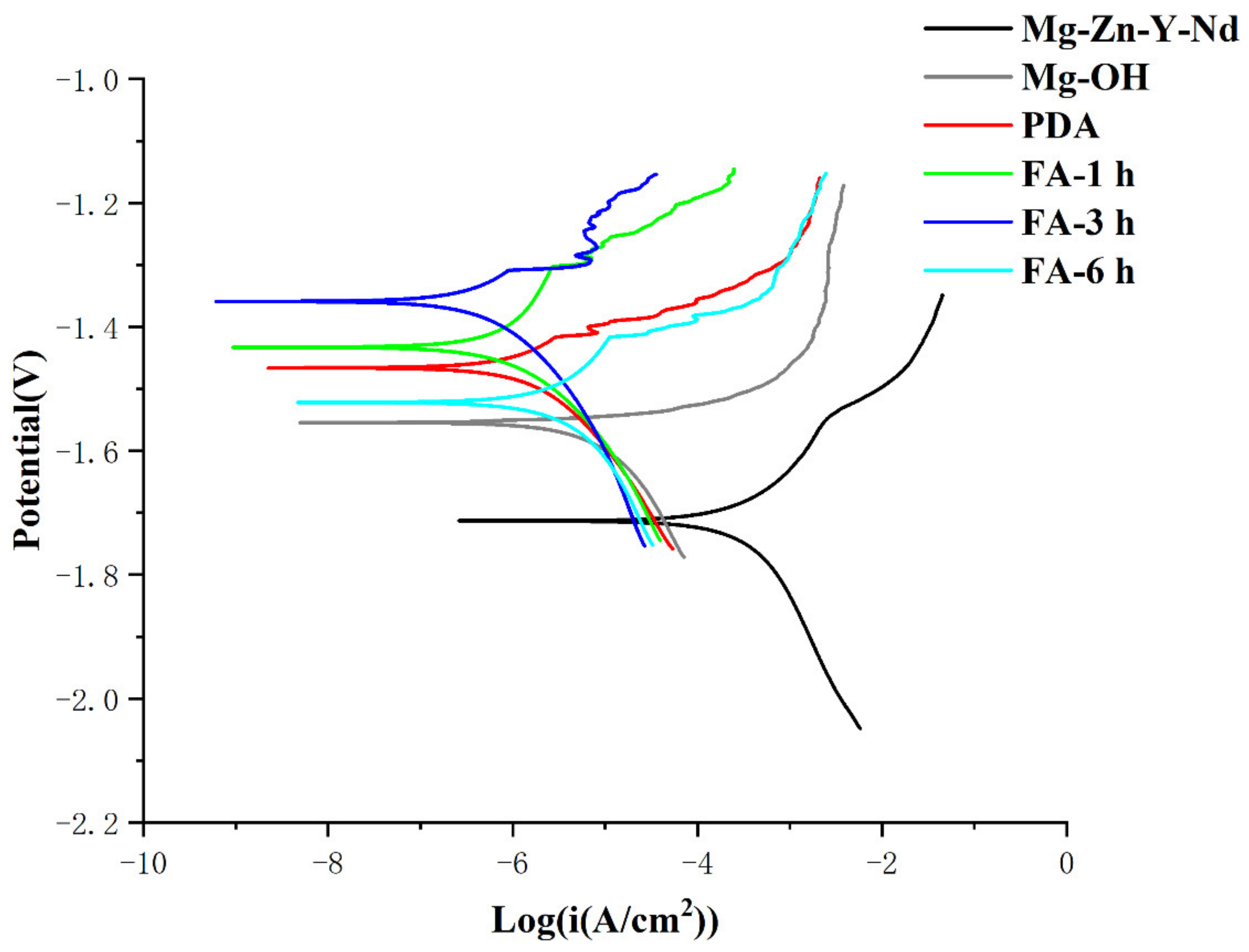 Metals 12 00545 g007