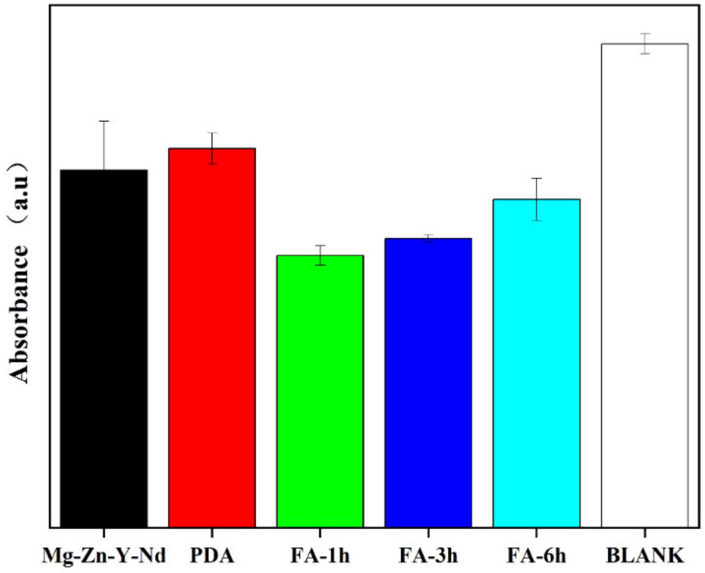 Metals 12 00545 g012