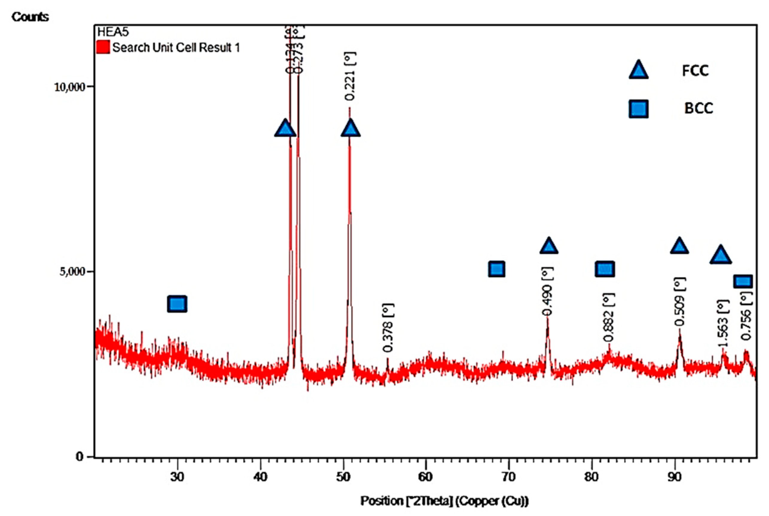 Metals 12 00548 g003