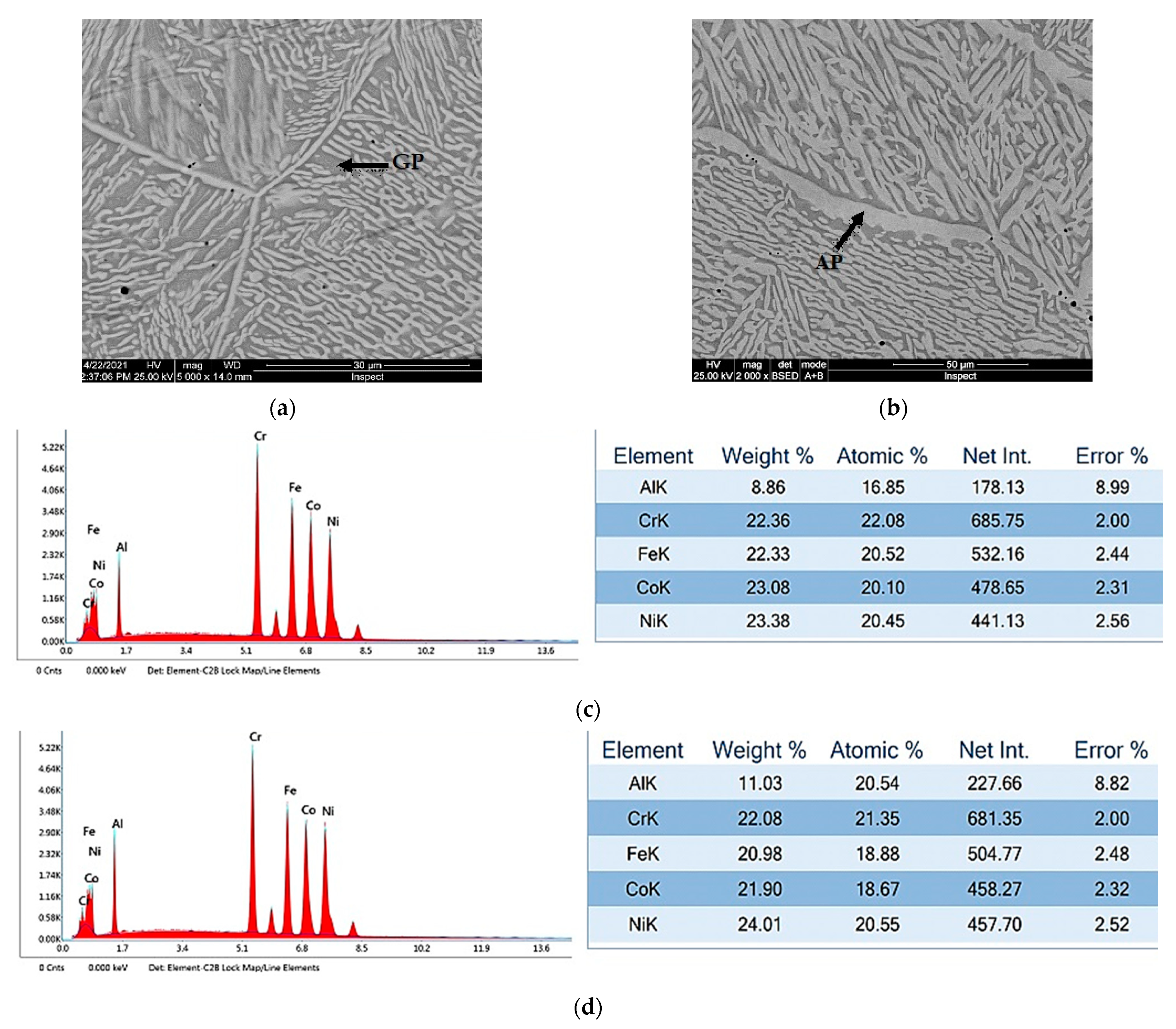 Metals 12 00548 g004