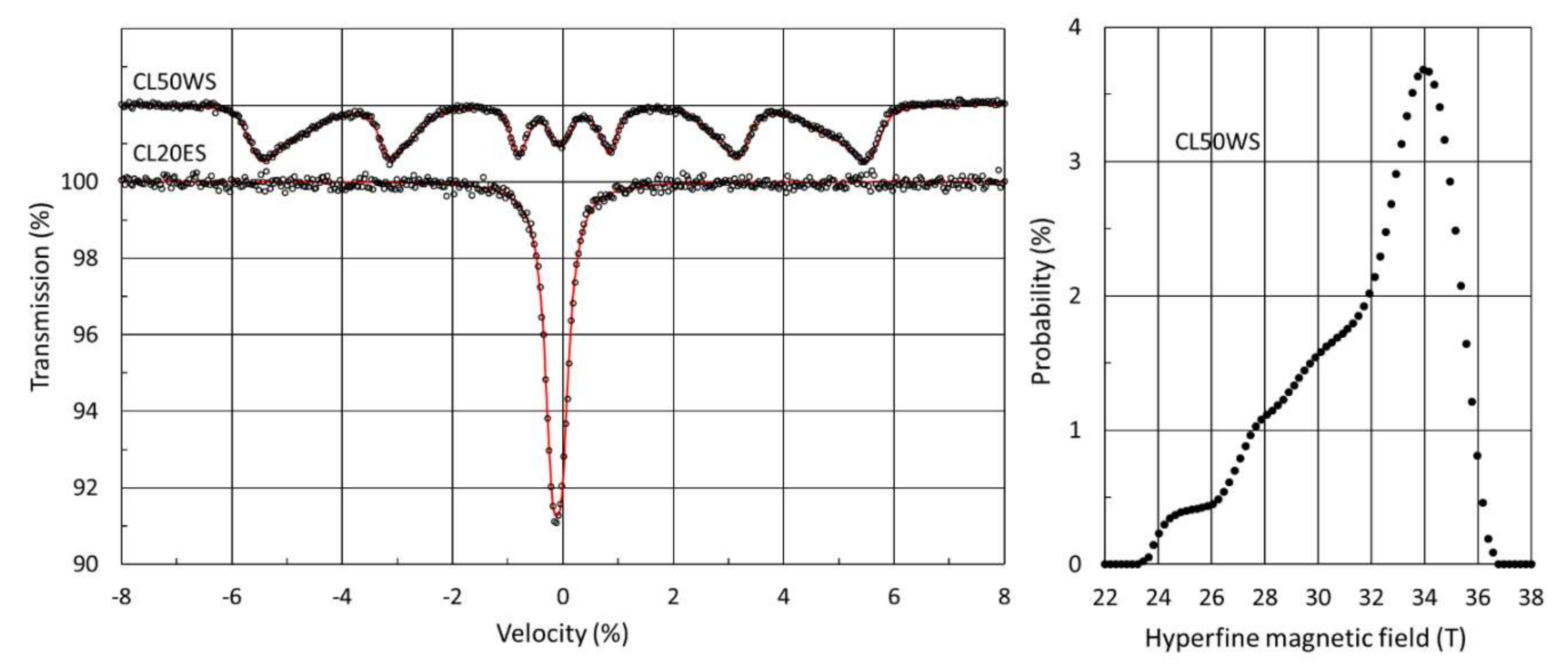Metals 12 00551 g003
