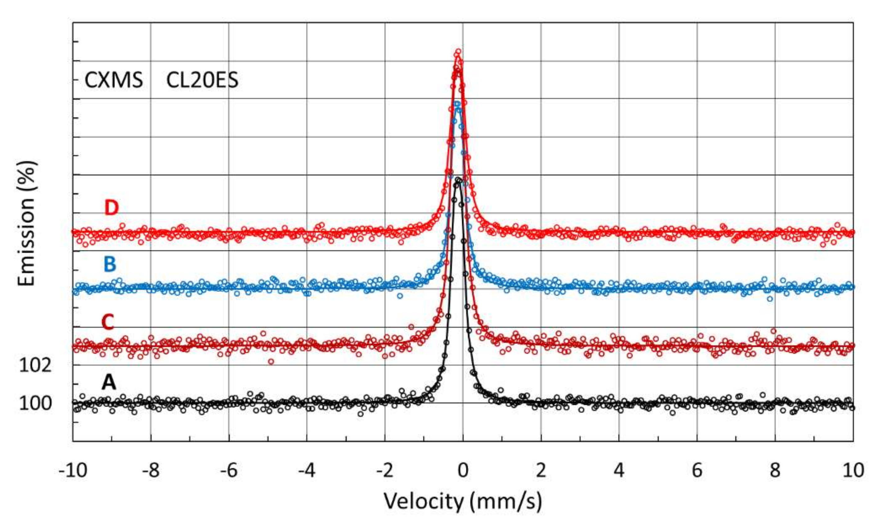 Metals 12 00551 g004