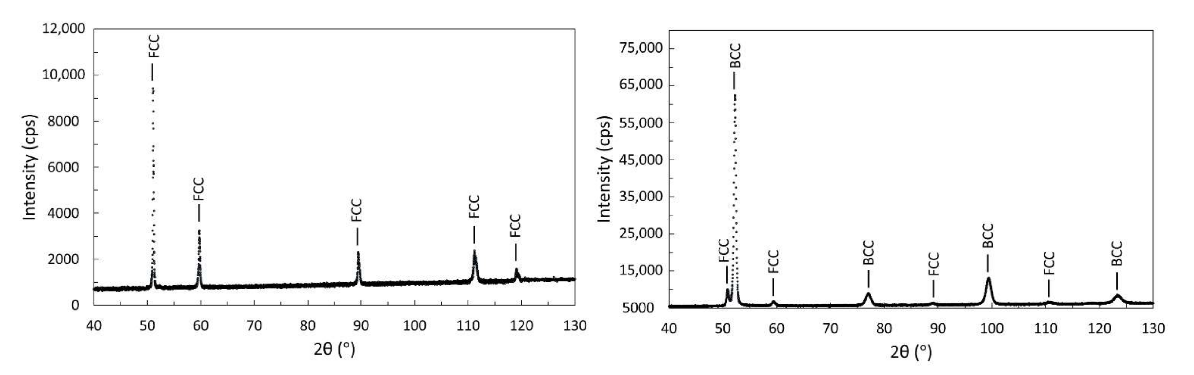 Metals 12 00551 g009