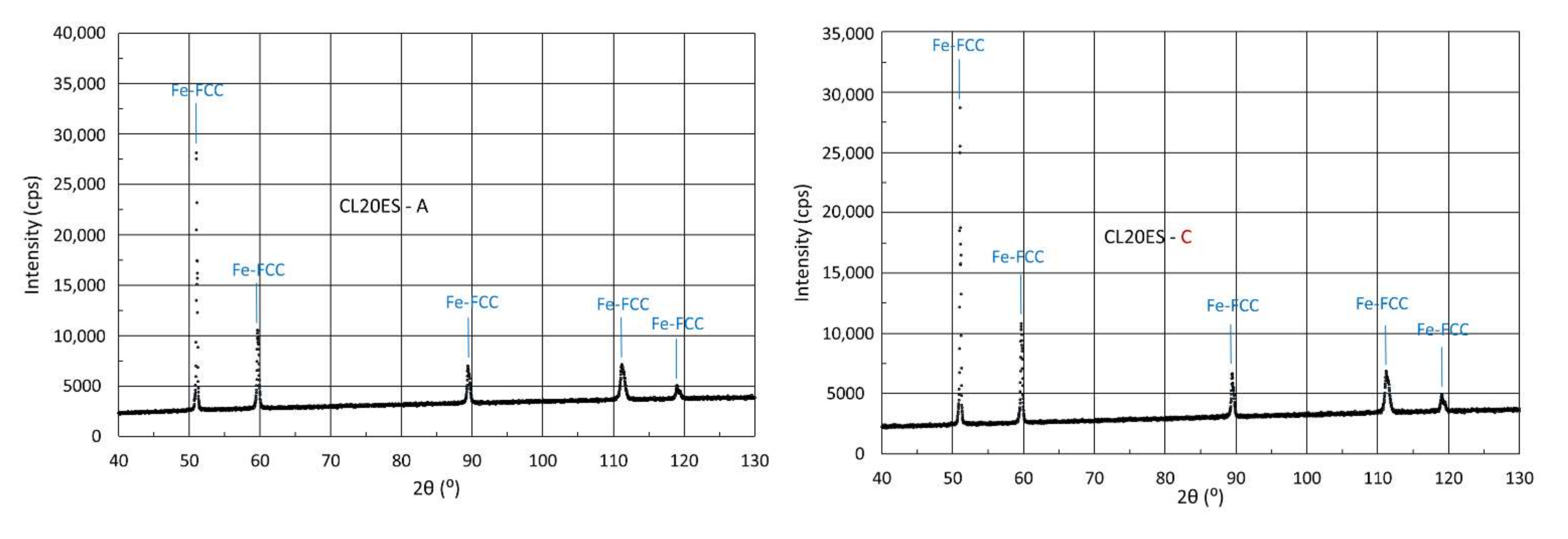 Metals 12 00551 g010