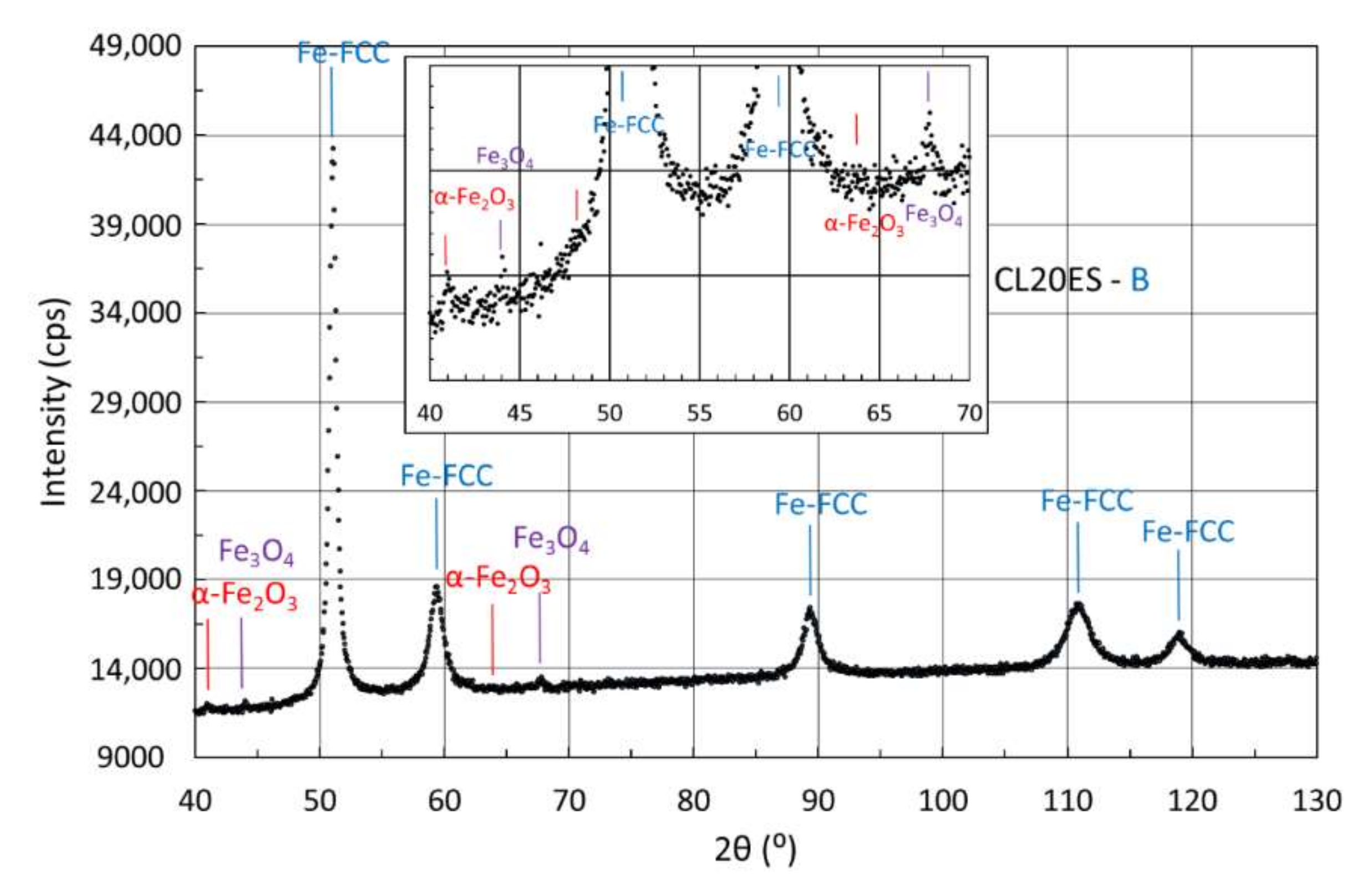 Metals 12 00551 g011