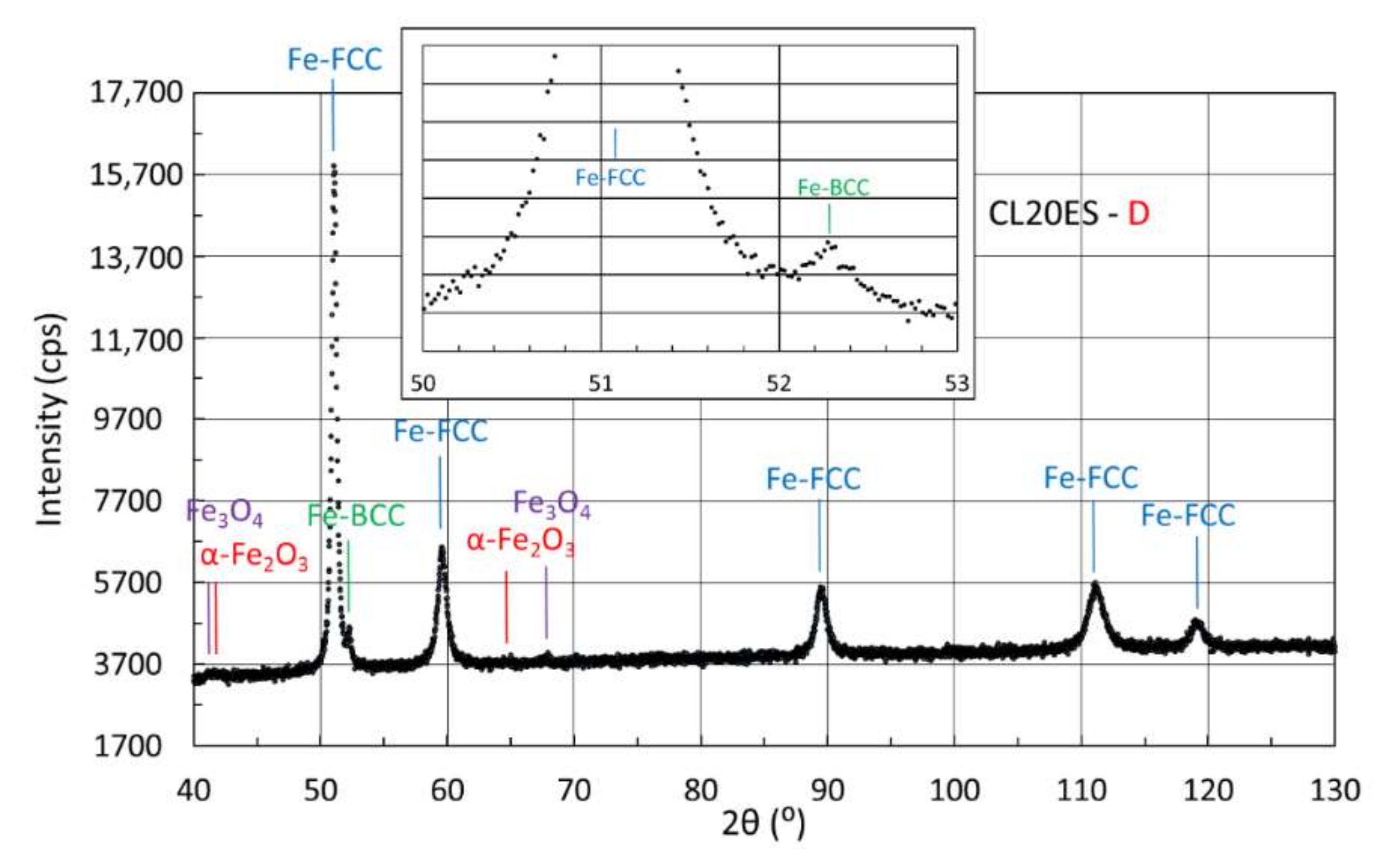 Metals 12 00551 g012
