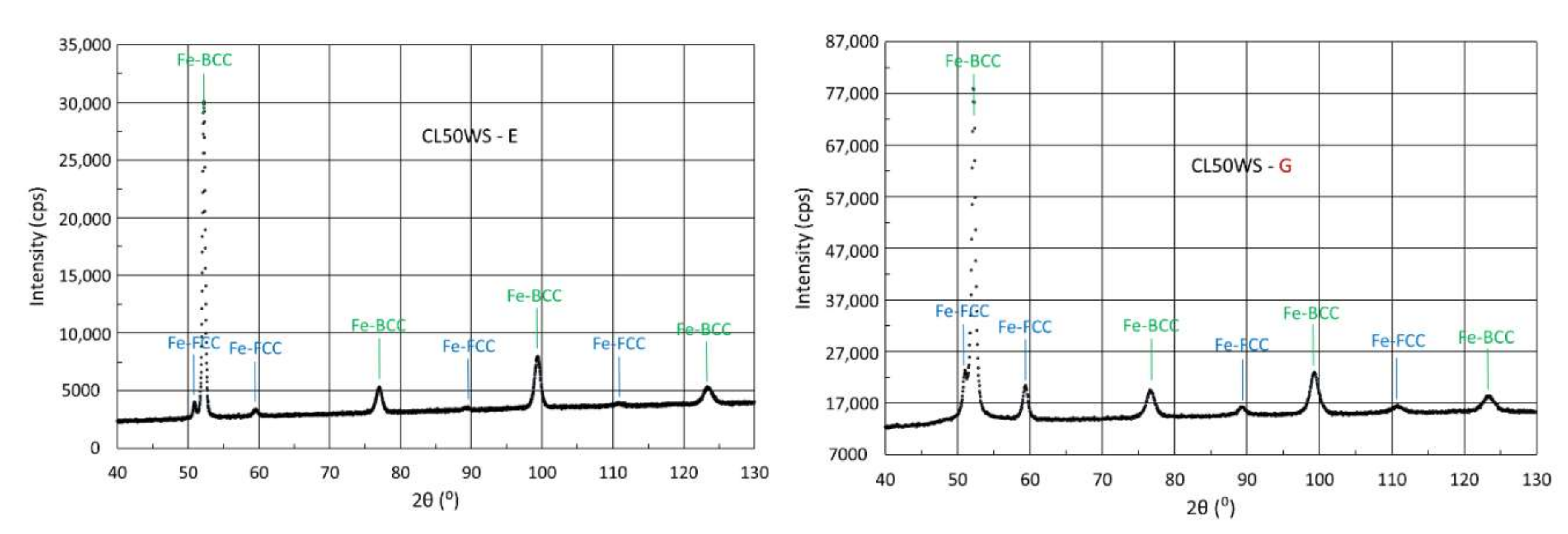 Metals 12 00551 g014