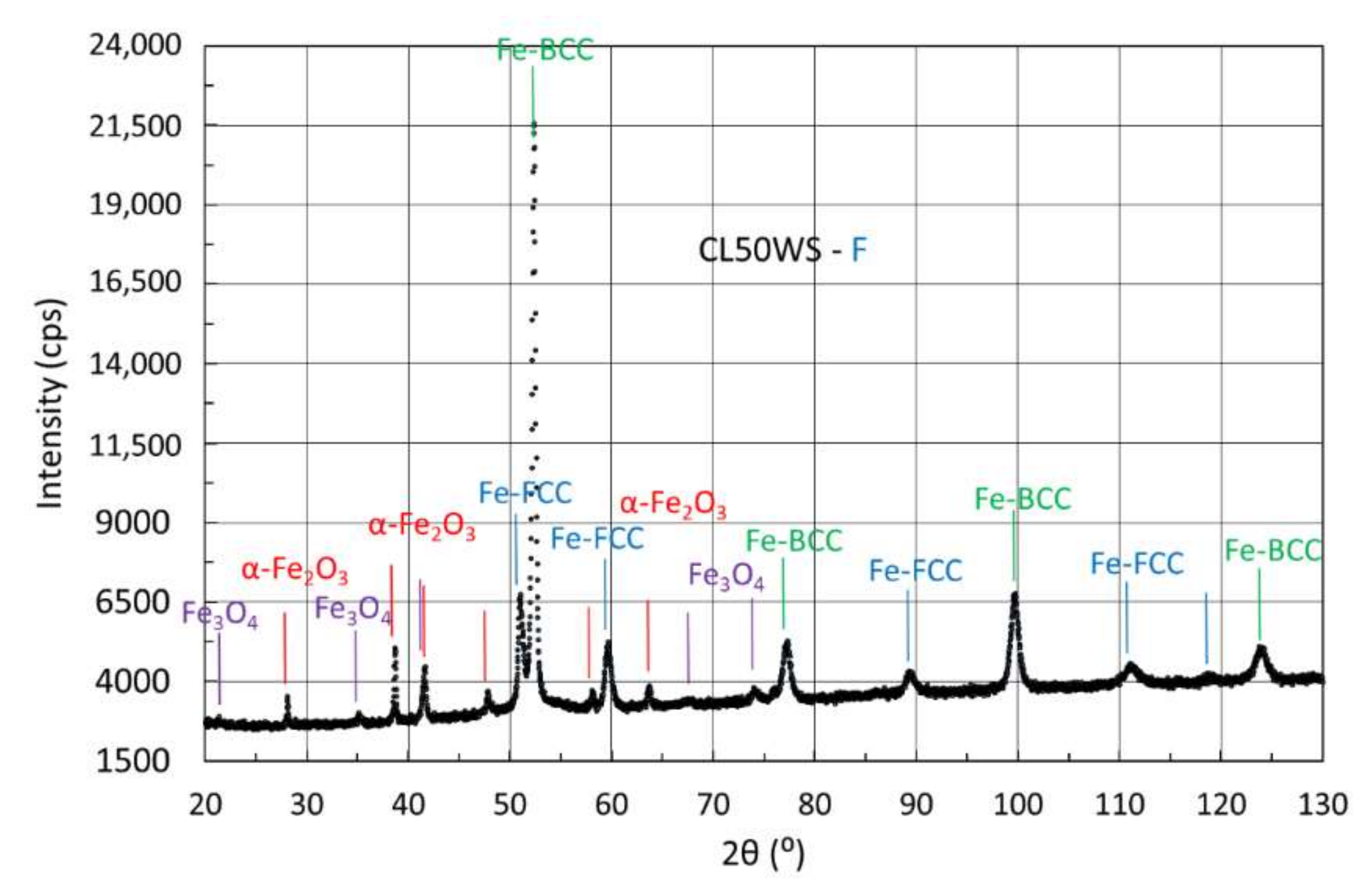 Metals 12 00551 g015