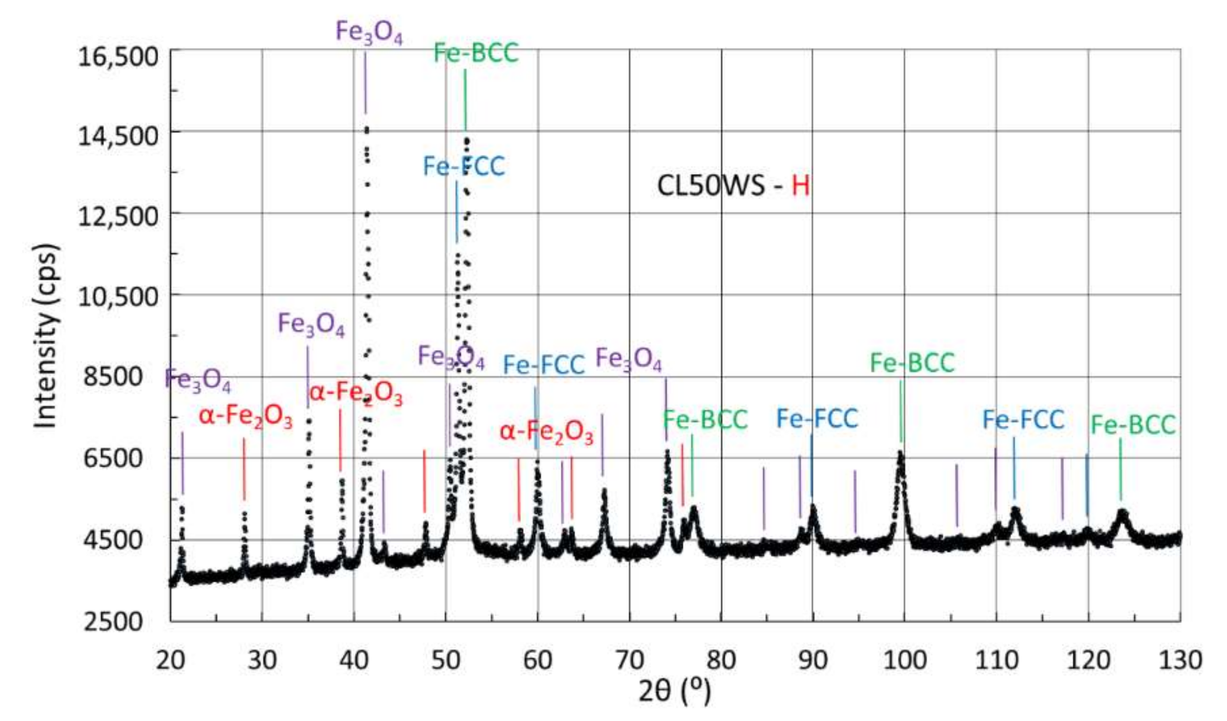 Metals 12 00551 g016