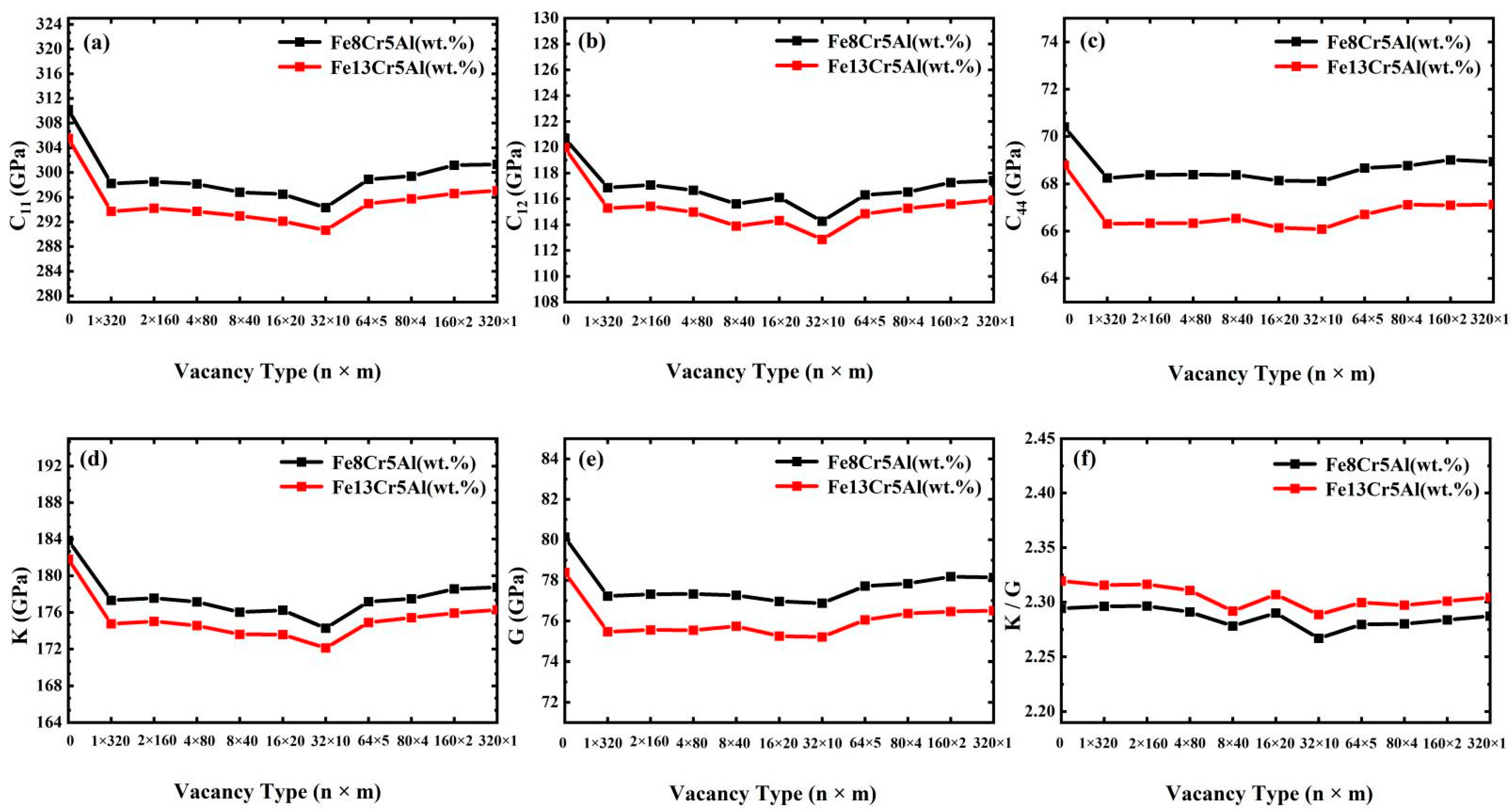 Metals 12 00558 g005