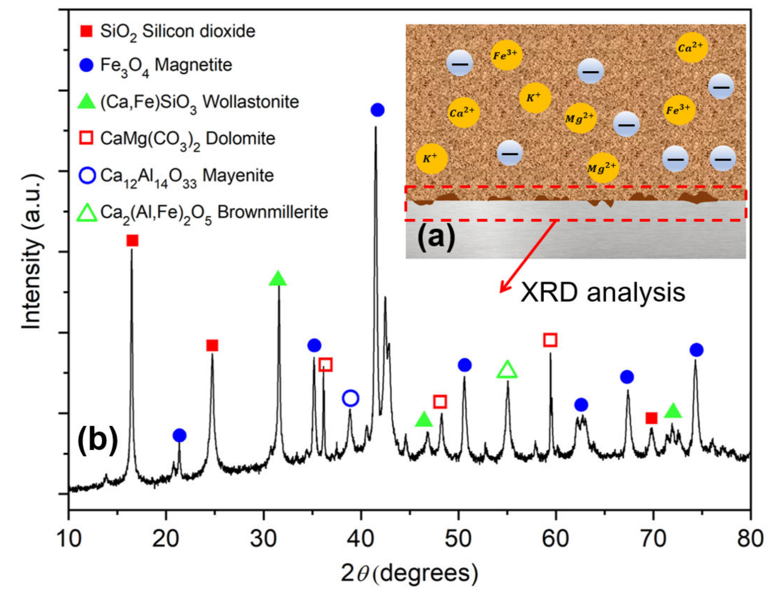Metals 12 00561 g003