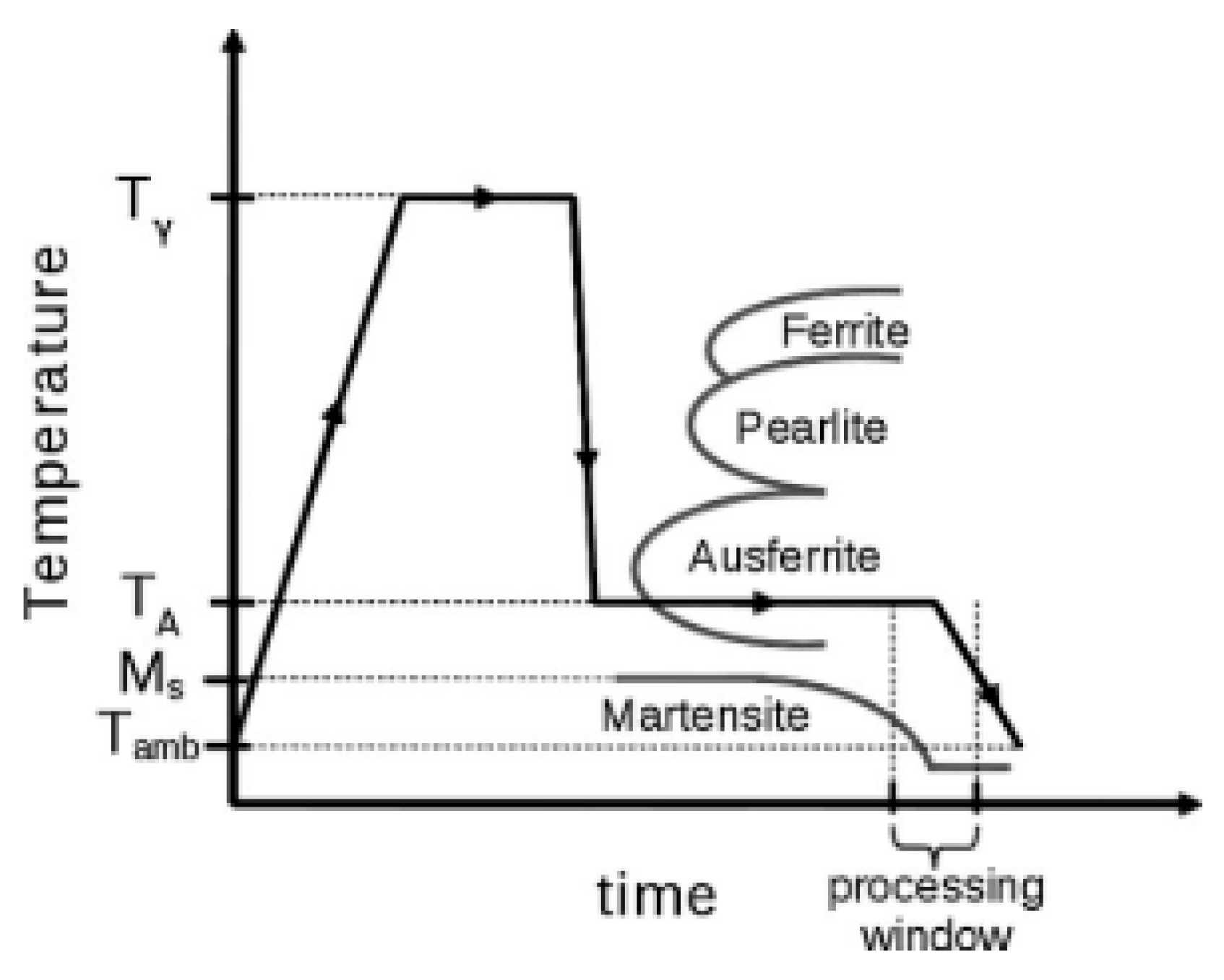 Metals 12 00562 g001