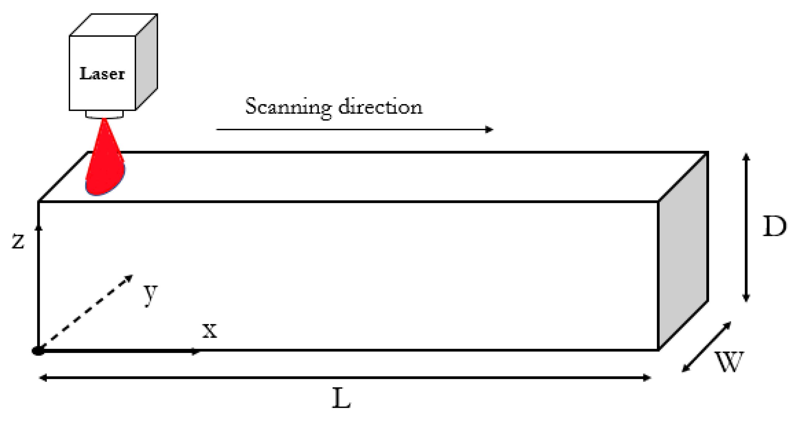 Metals 12 00562 g002