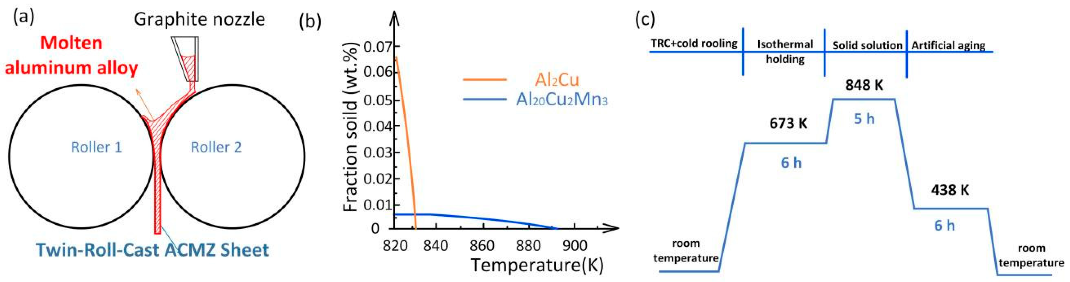 Metals 12 00563 g001