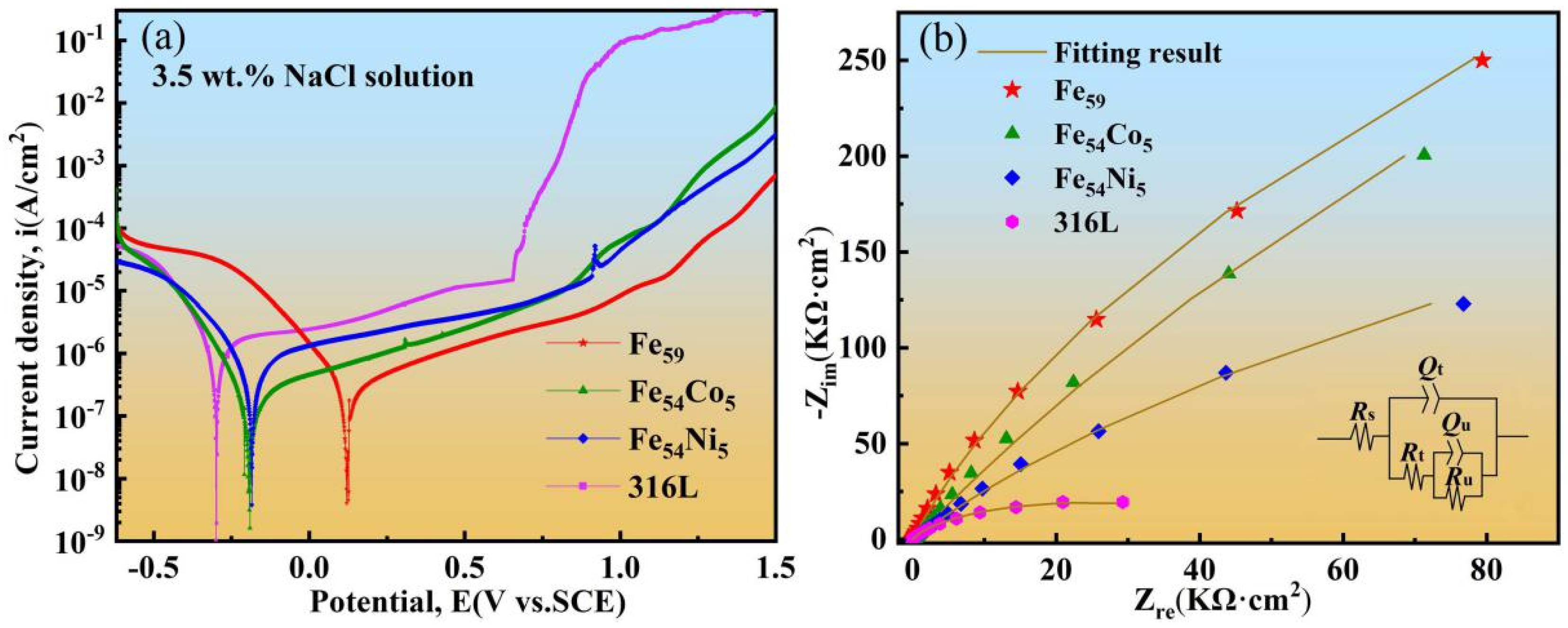 Metals 12 00564 g002