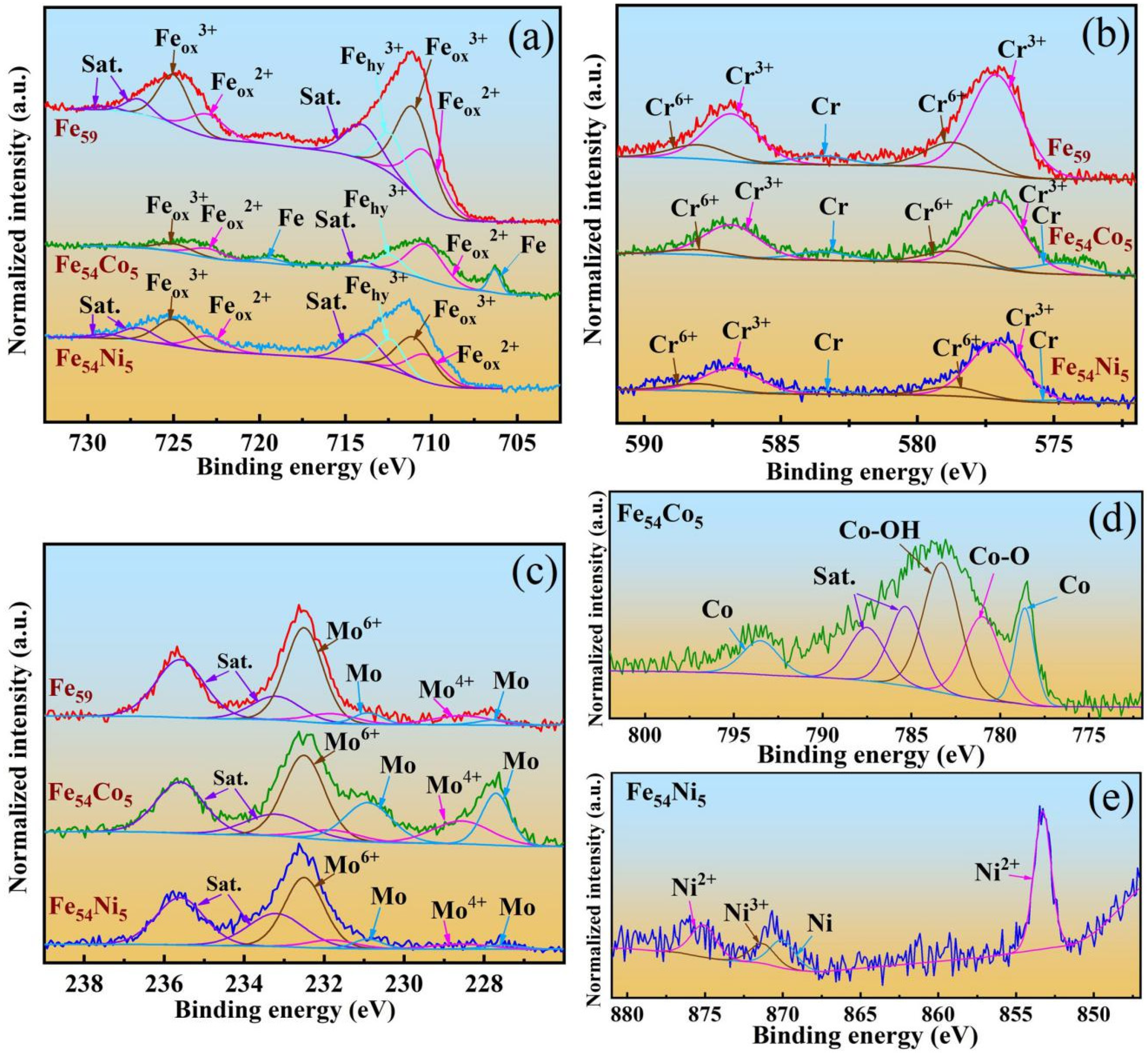 Metals 12 00564 g004