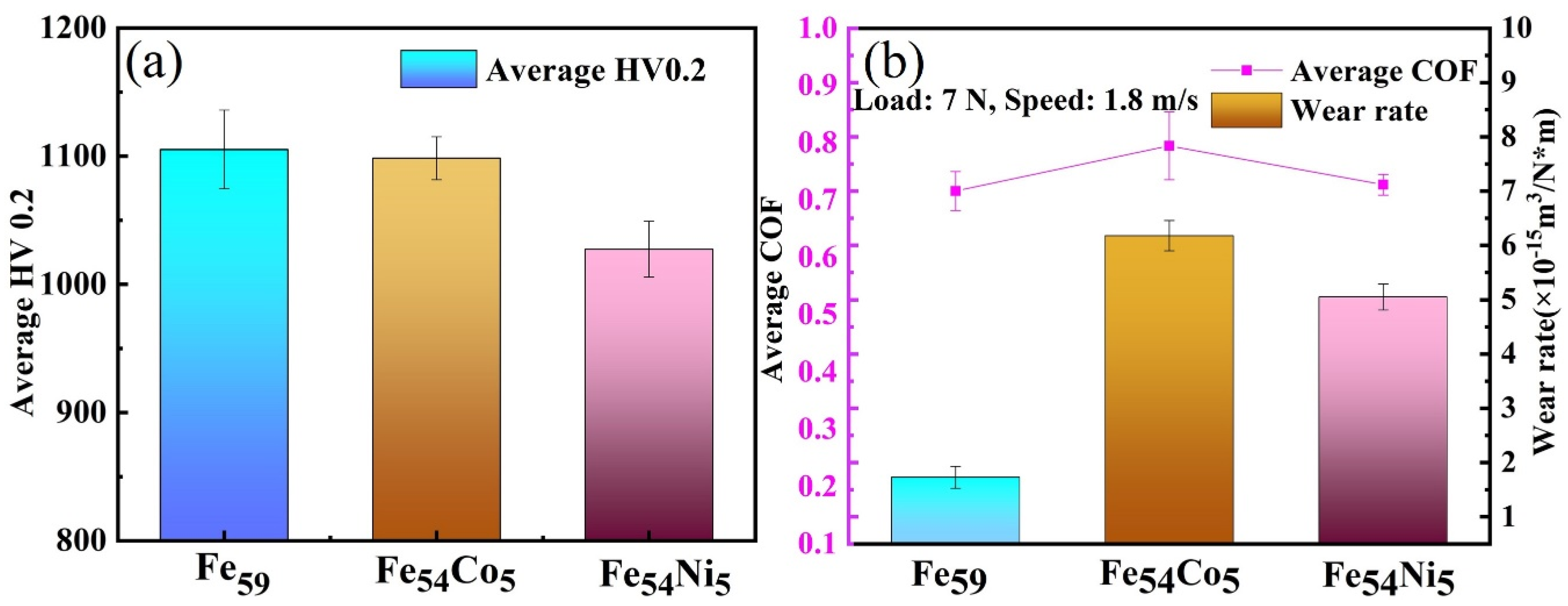 Metals 12 00564 g005