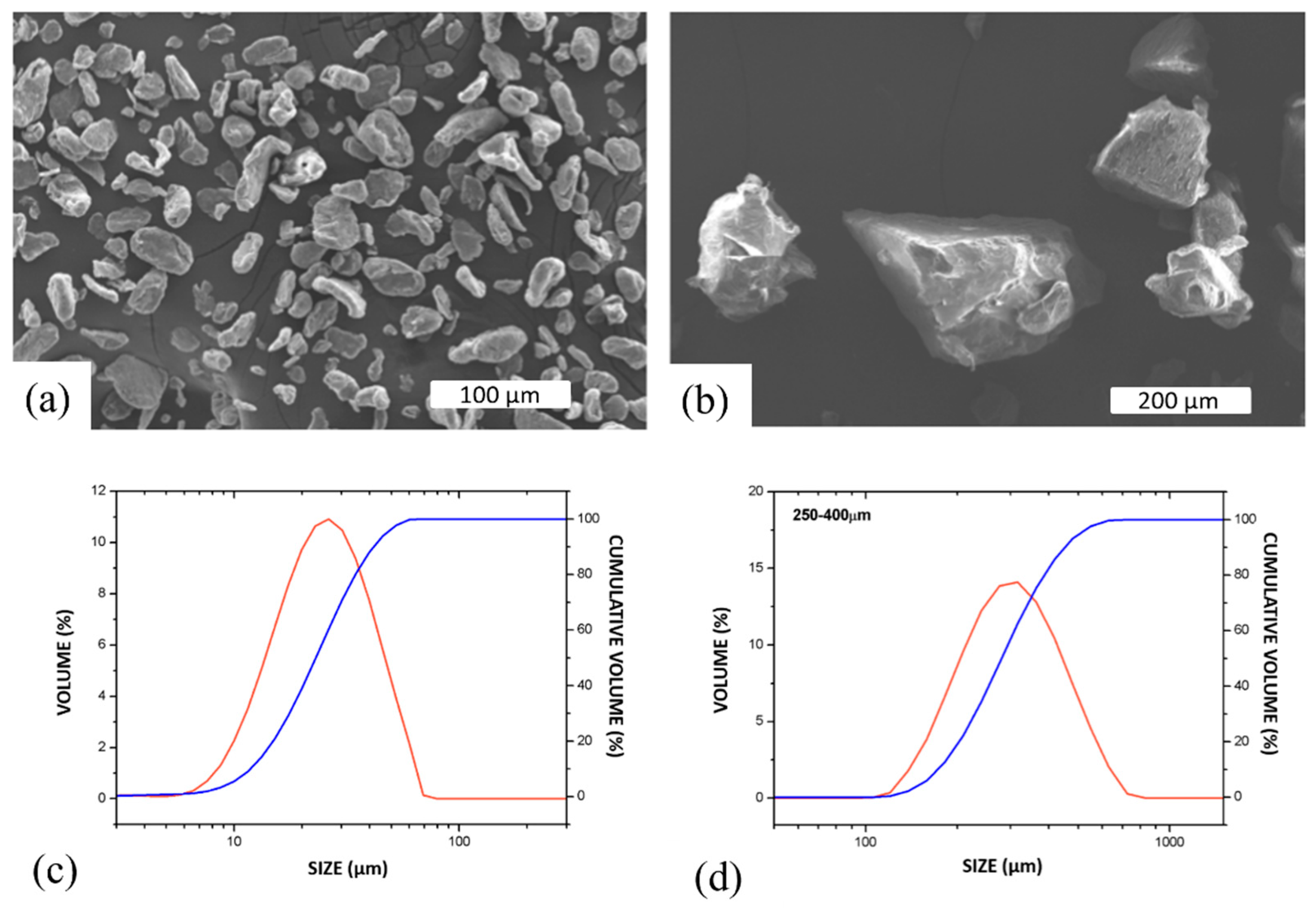 Metals 12 00566 g001