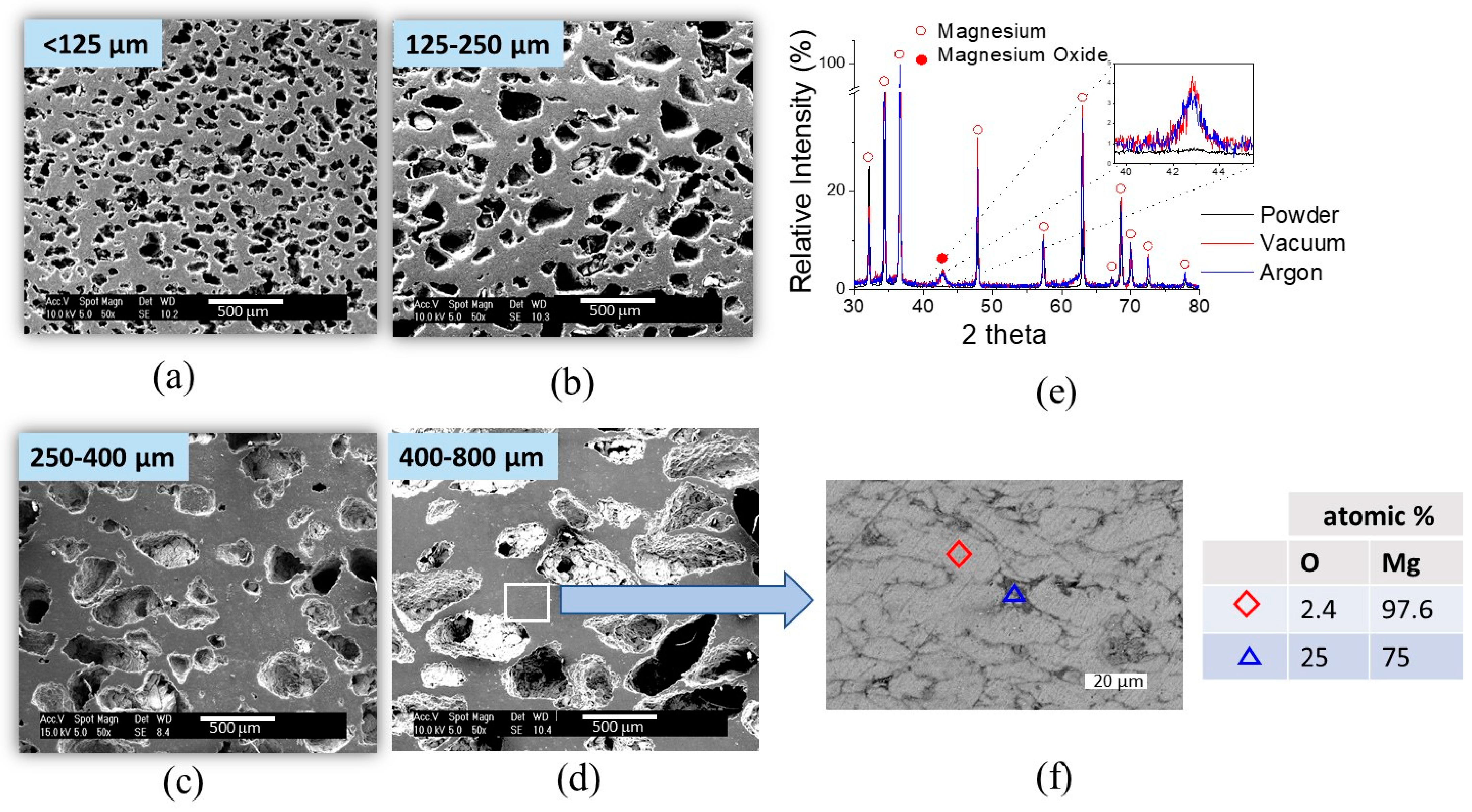 Metals 12 00566 g004