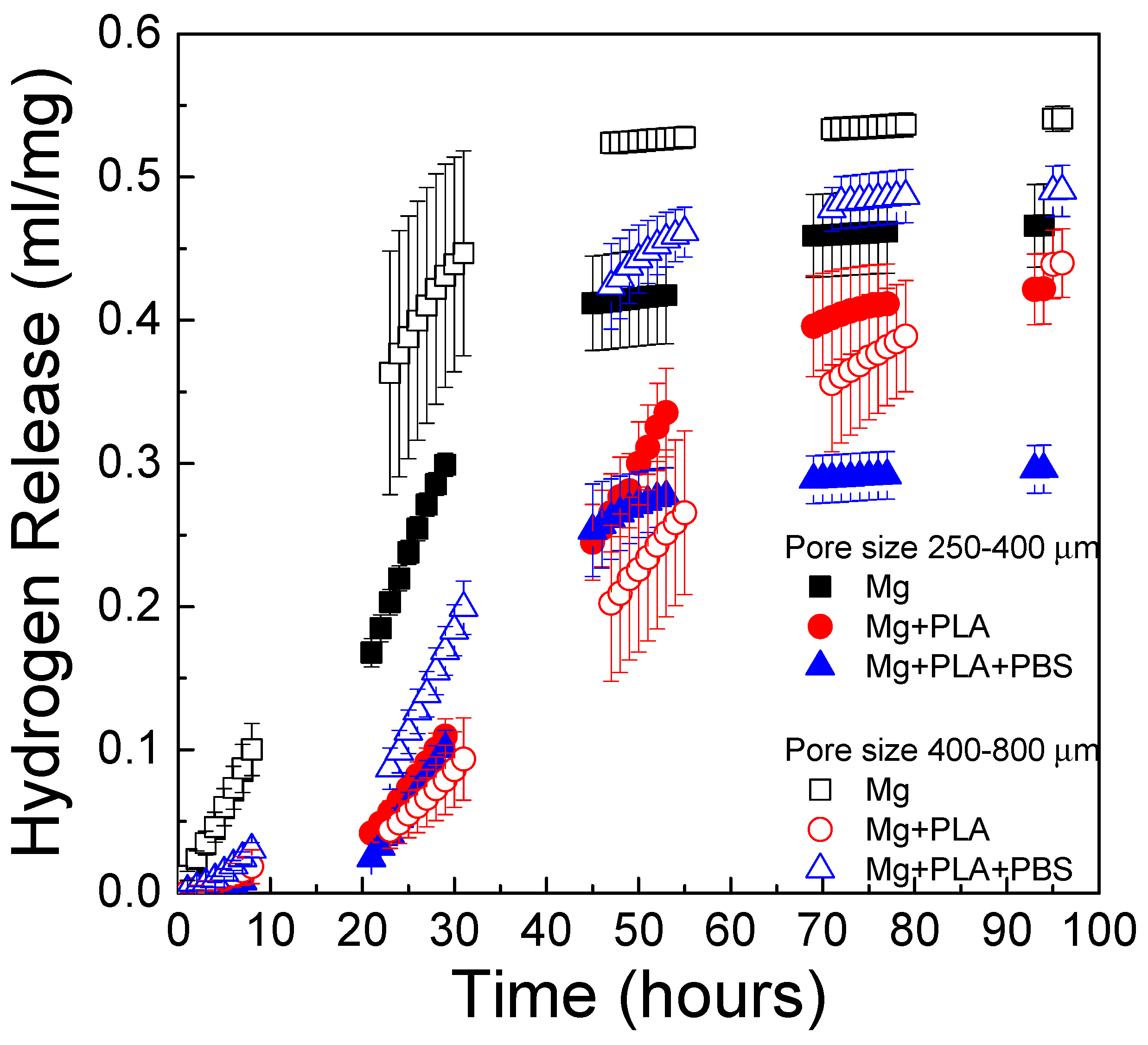 Metals 12 00566 g012