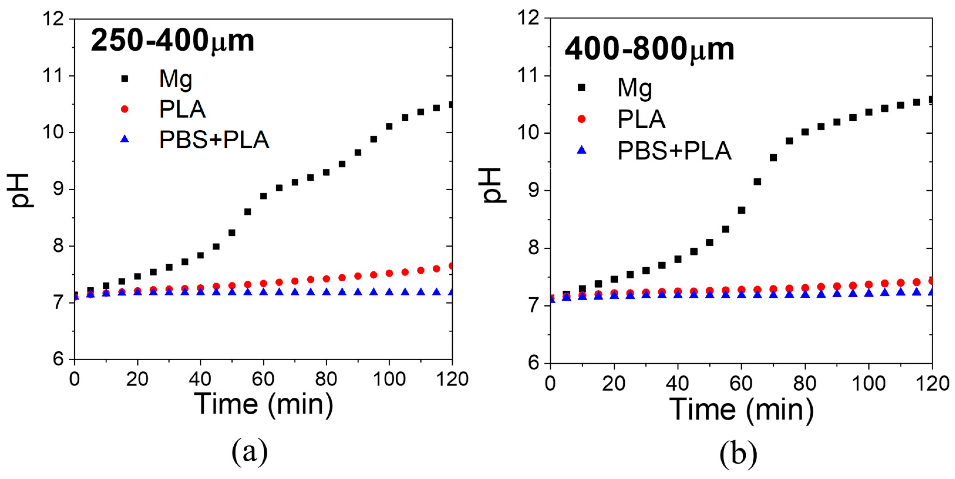 Metals 12 00566 g013