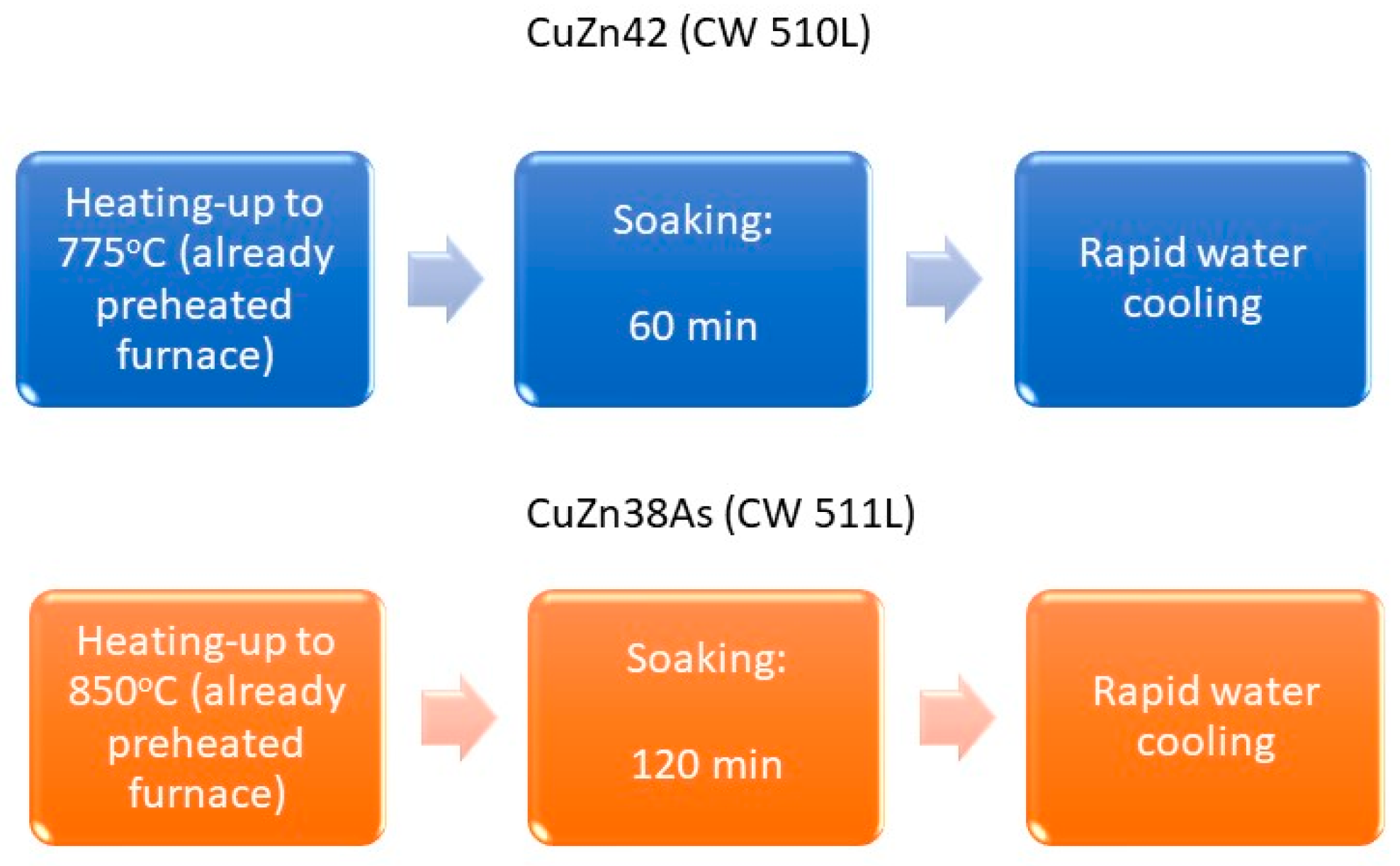 Metals 12 00569 g001 Metals 12 00569 g001