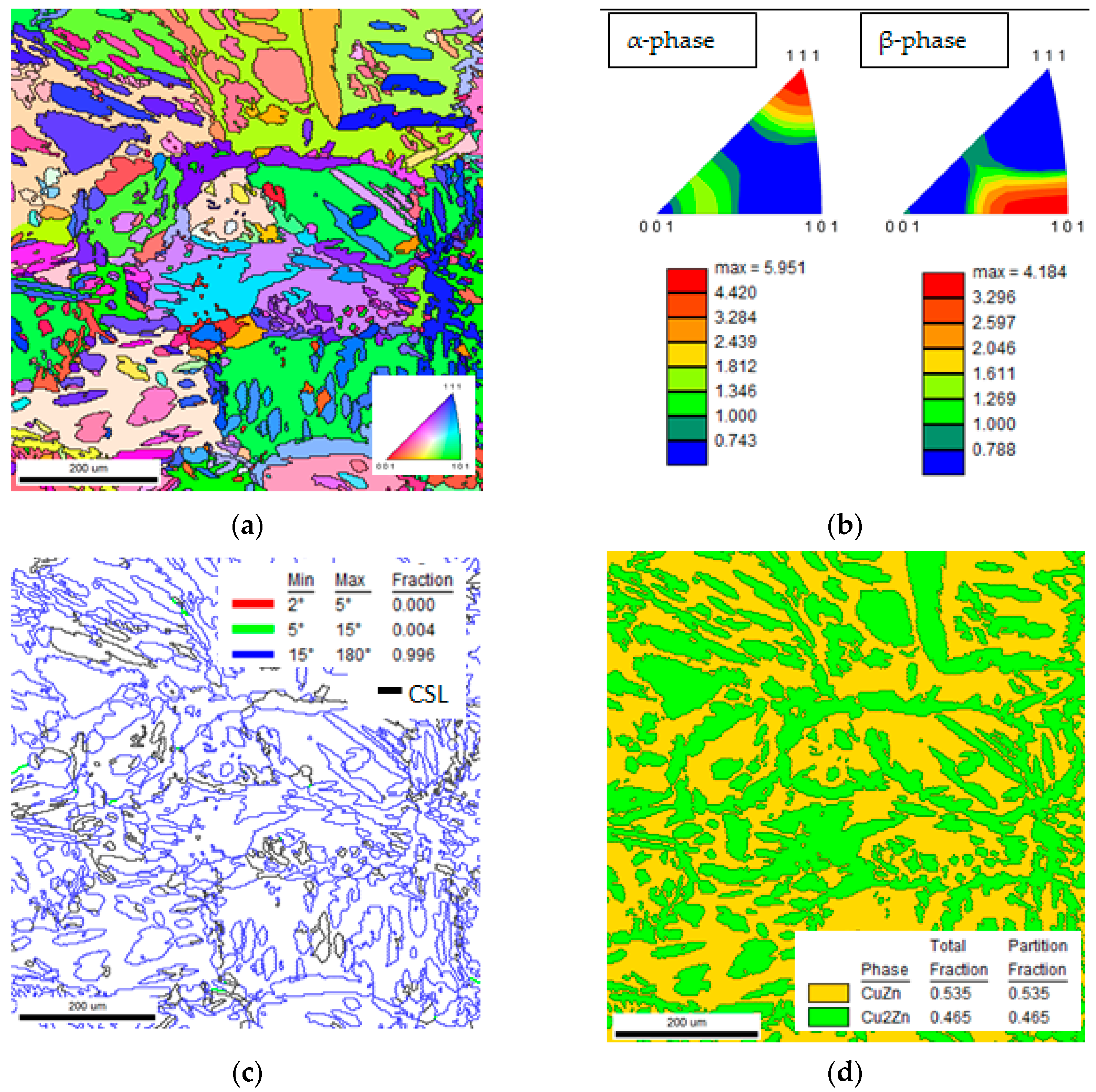 Metals 12 00569 g003 Metals 12 00569 g003