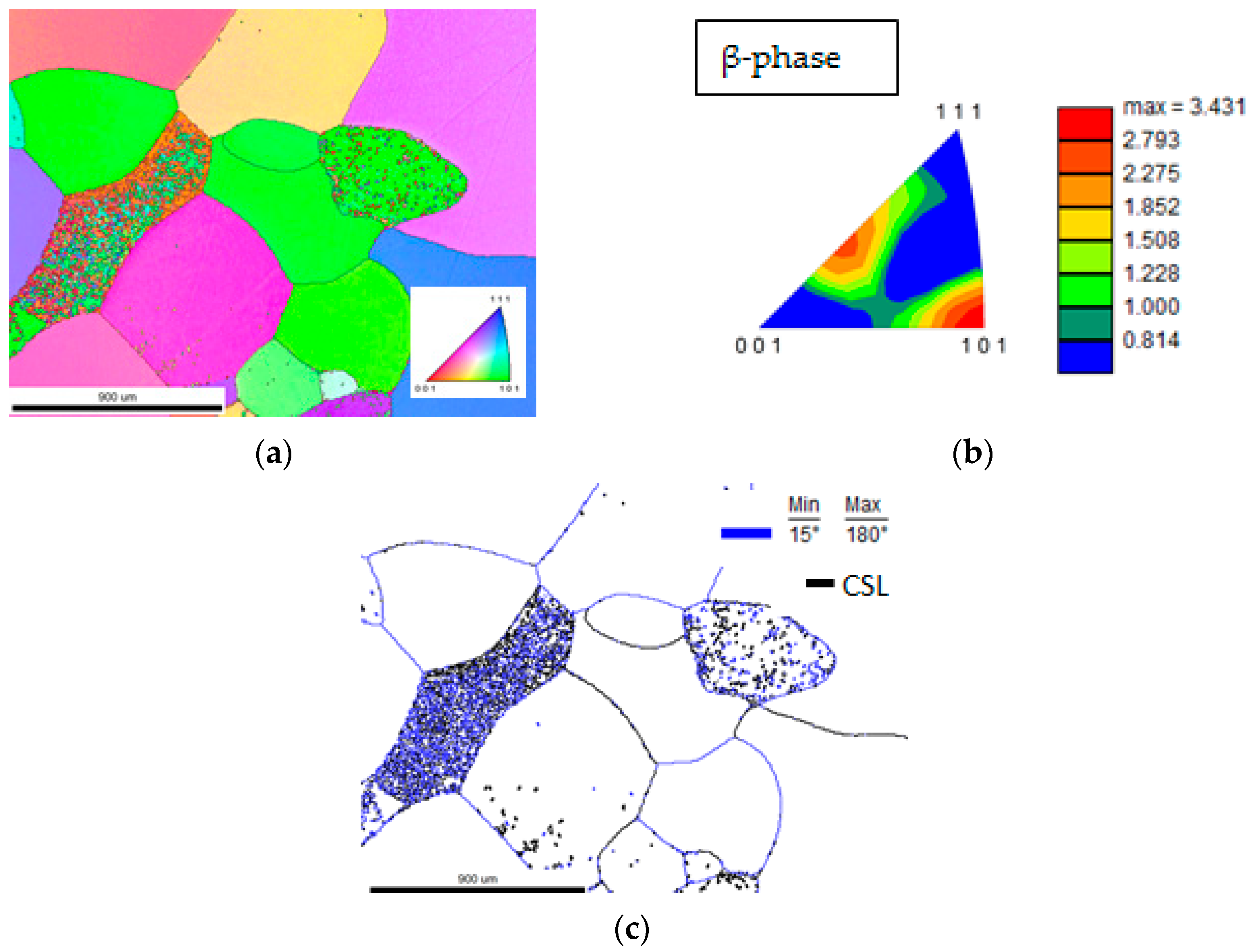 Metals 12 00569 g004 Metals 12 00569 g004
