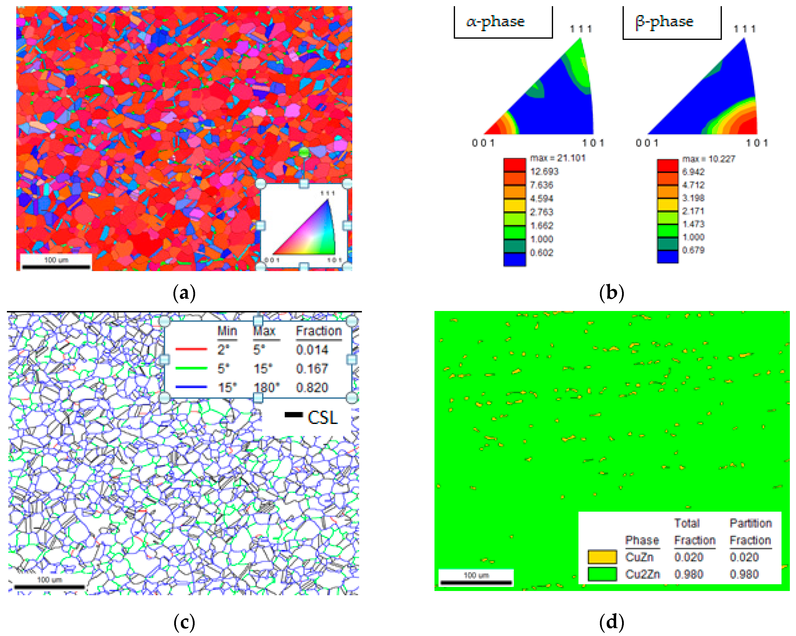 Metals 12 00569 g005 Metals 12 00569 g005