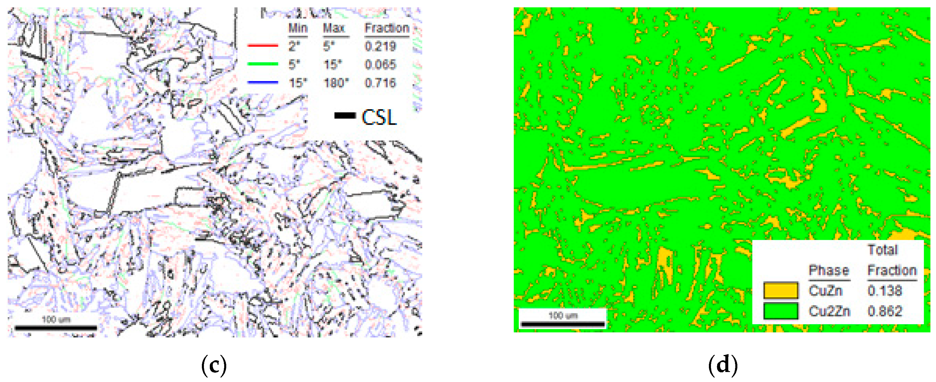 Metals 12 00569 g006b Metals 12 00569 g006b