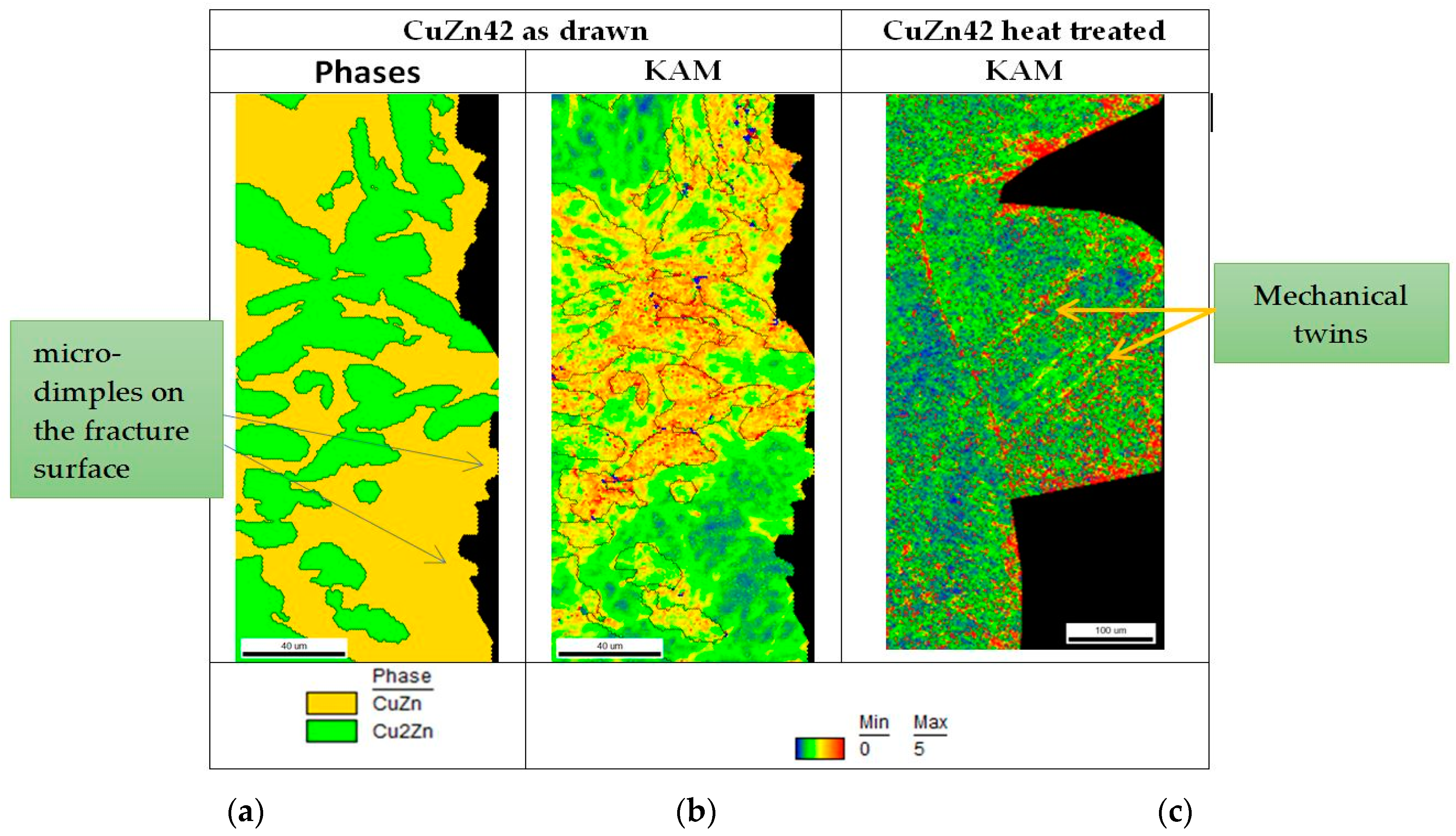 Metals 12 00569 g007 Metals 12 00569 g007