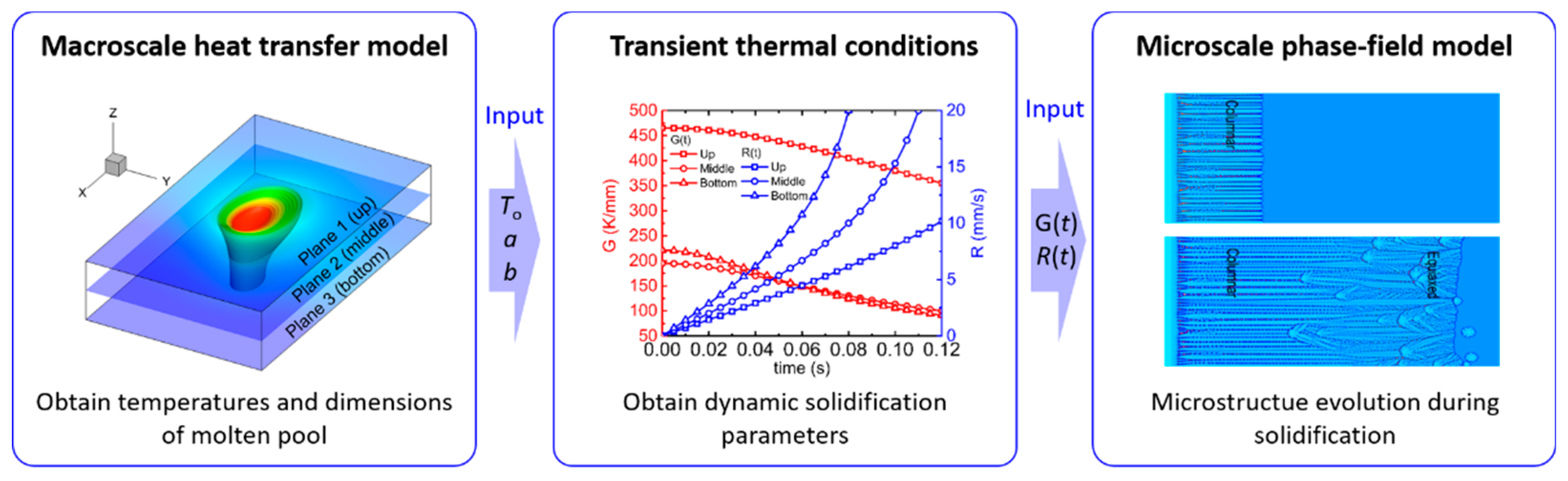 Metals 12 00571 g001
