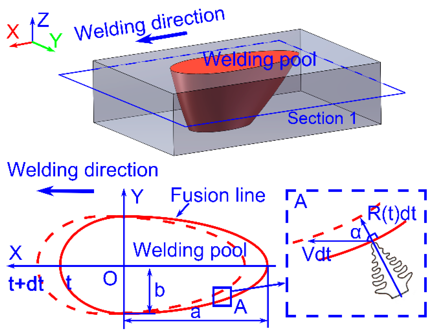Metals 12 00571 g002