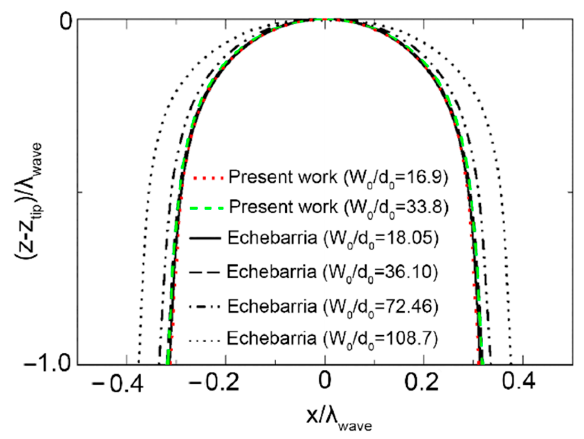 Metals 12 00571 g004