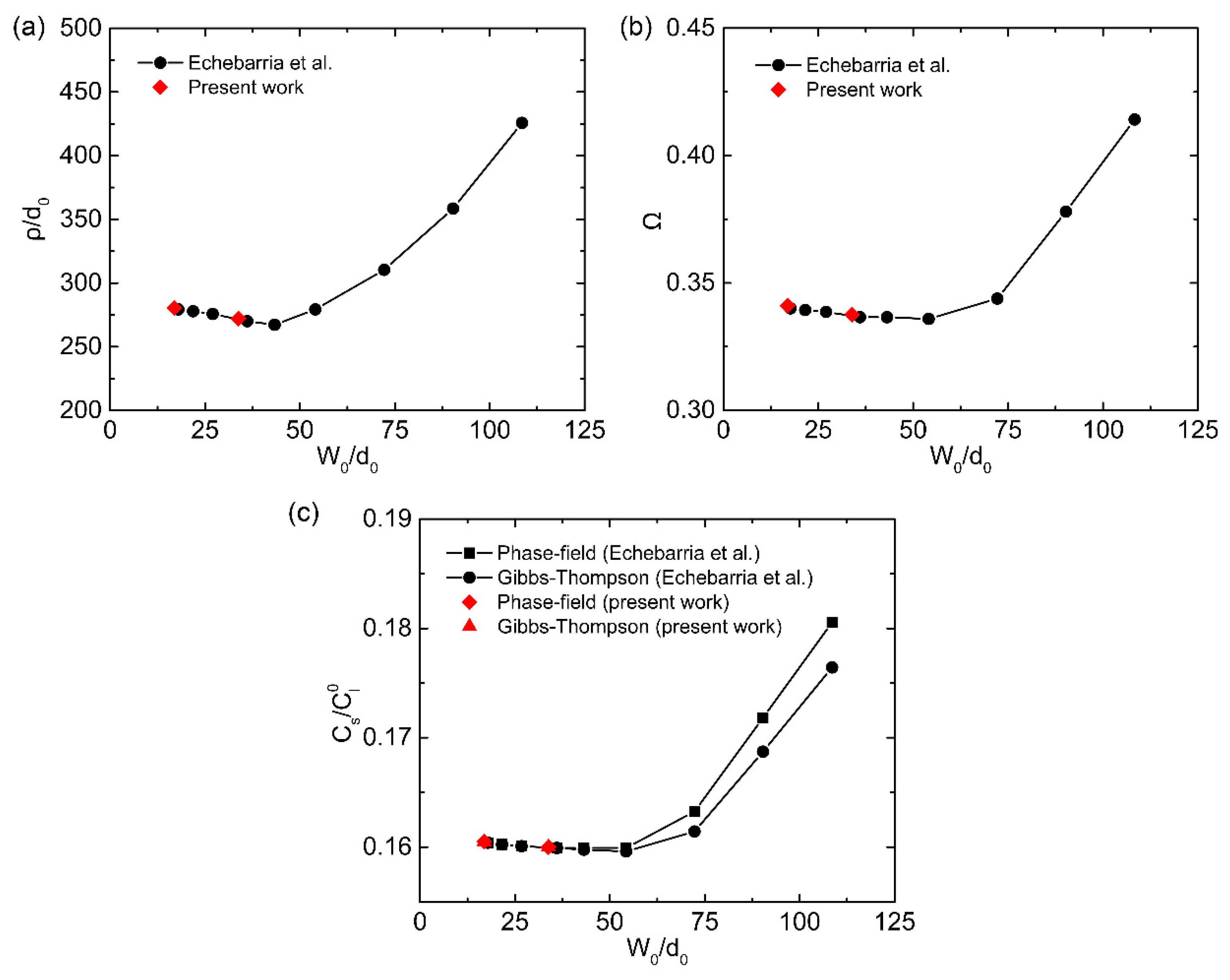 Metals 12 00571 g005