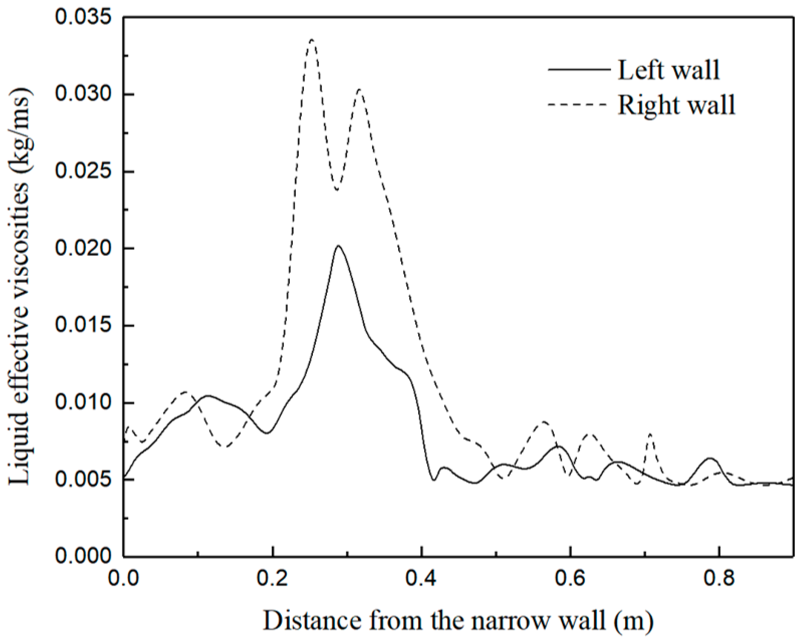 Metals 12 00572 g017 Metals 12 00572 g017