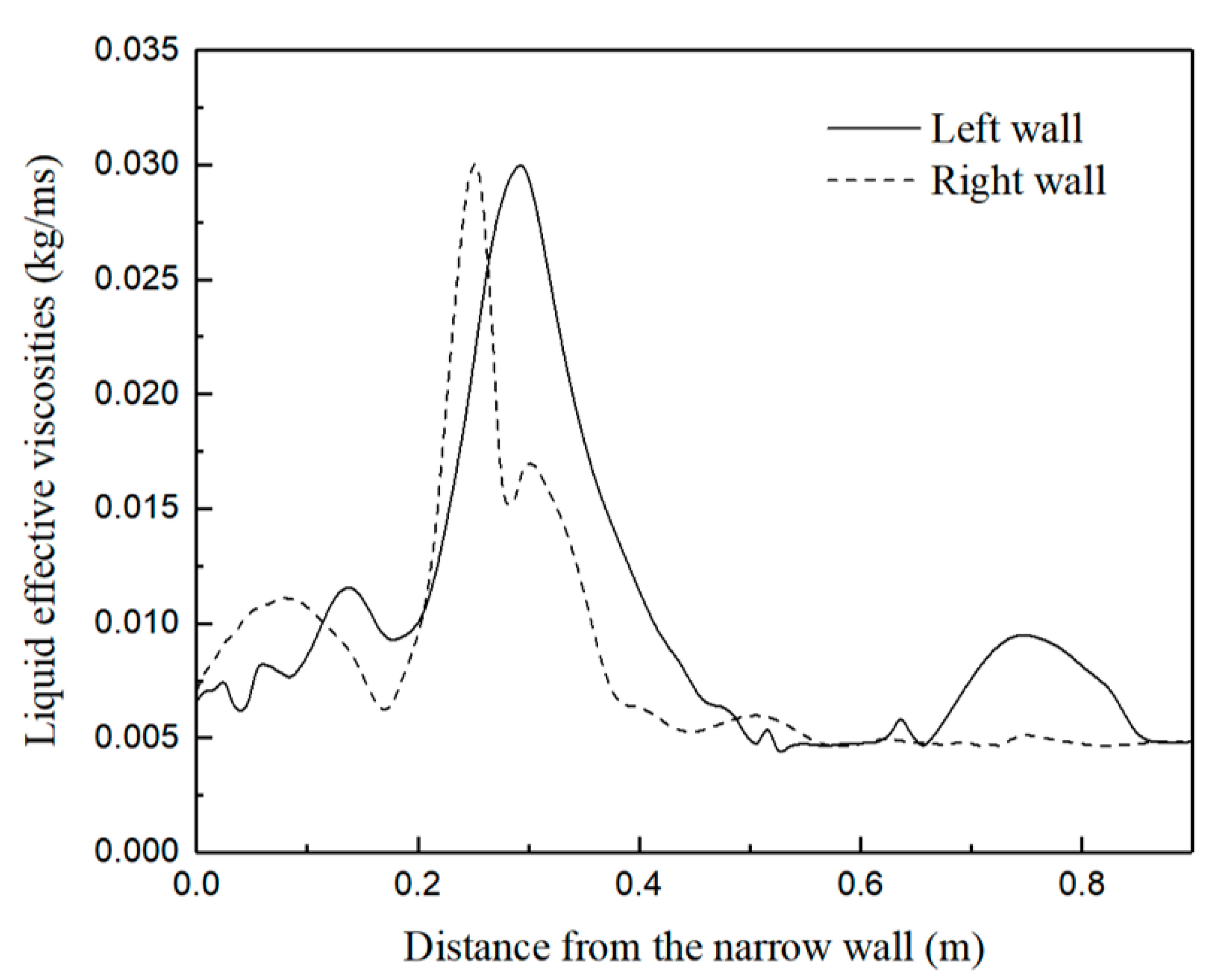 Metals 12 00572 g018 Metals 12 00572 g018