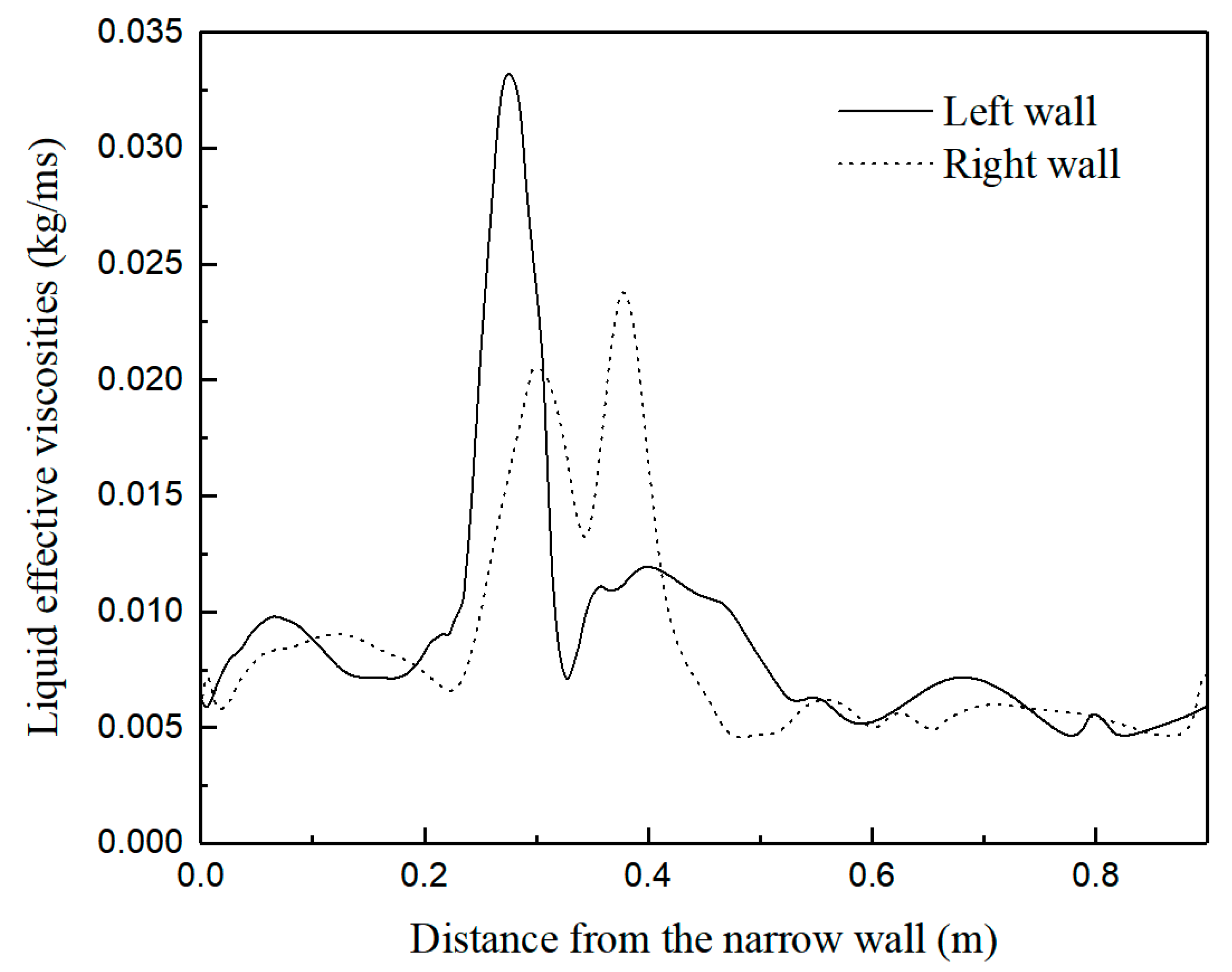 Metals 12 00572 g019 Metals 12 00572 g019