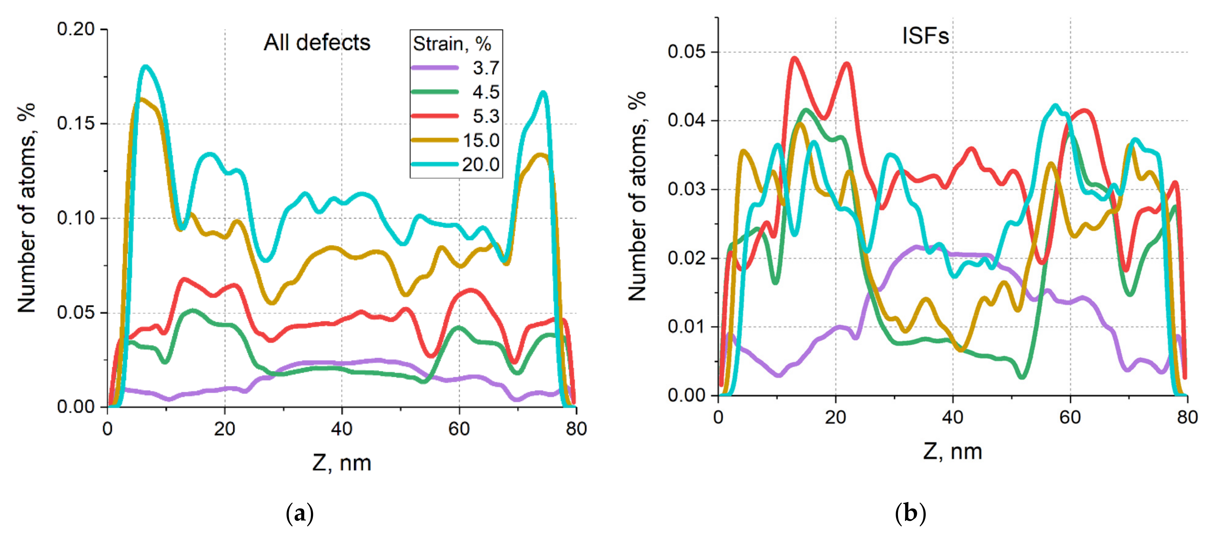 Metals 12 00573 g003a