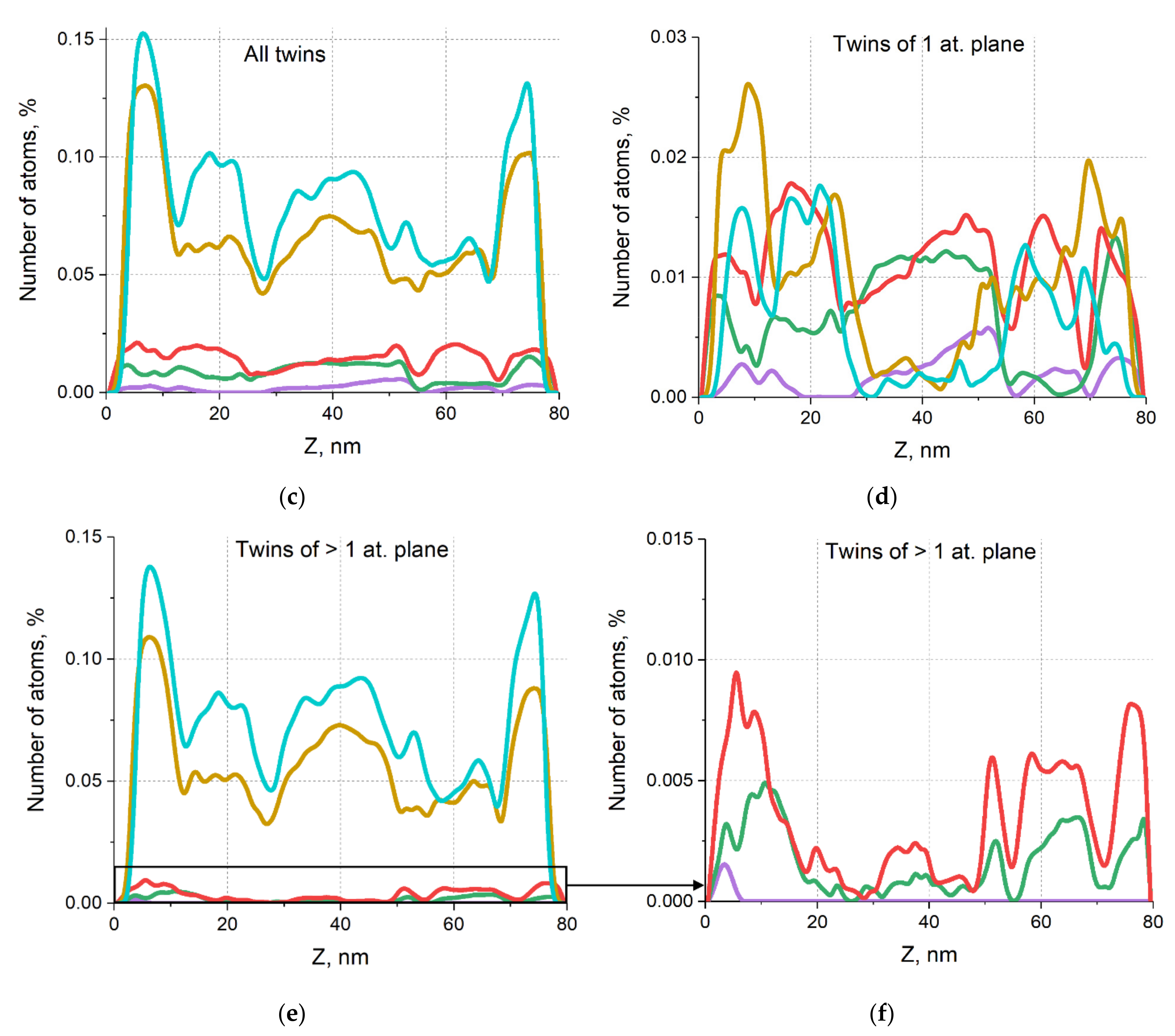 Metals 12 00573 g003b