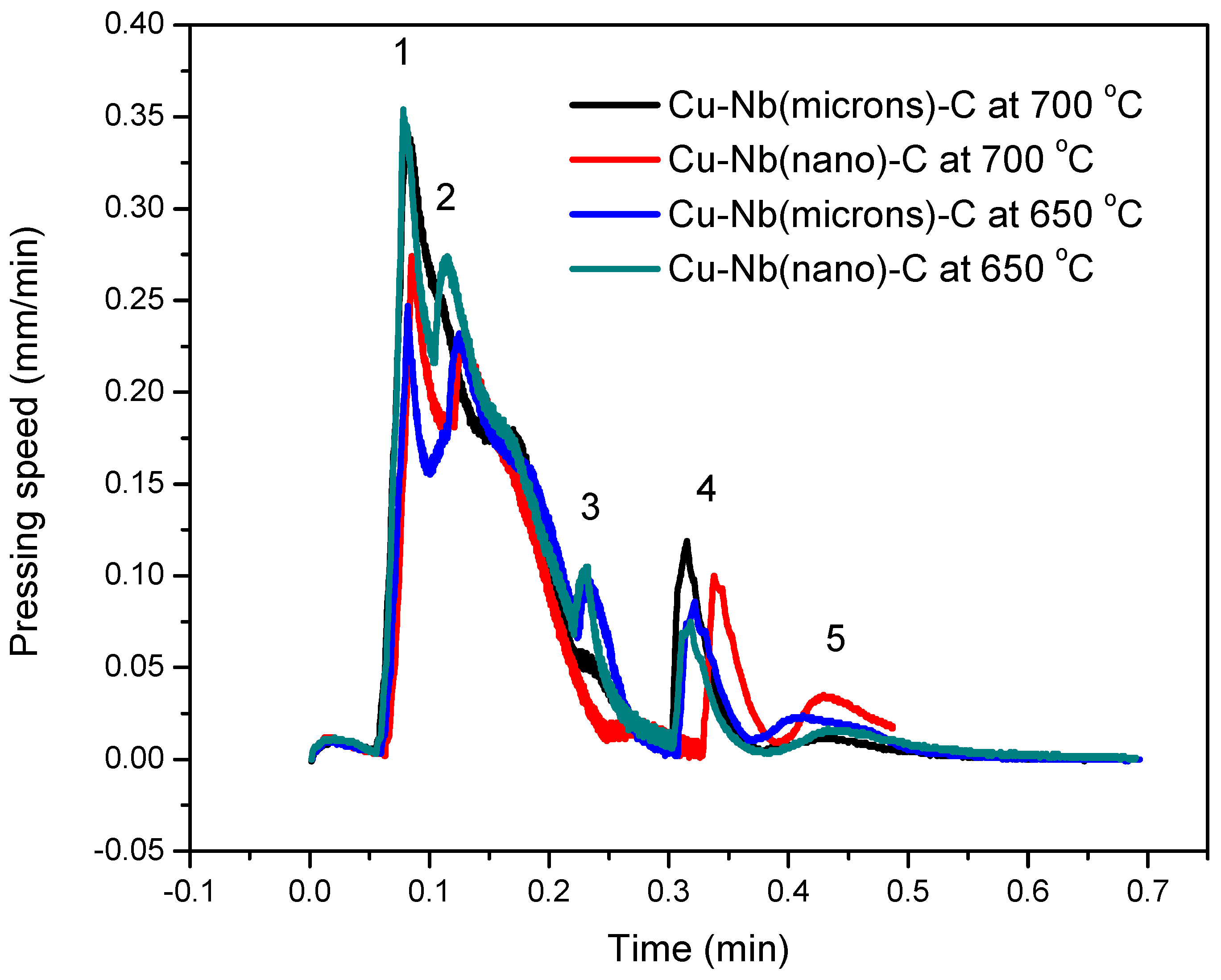 Metals 12 00574 g003