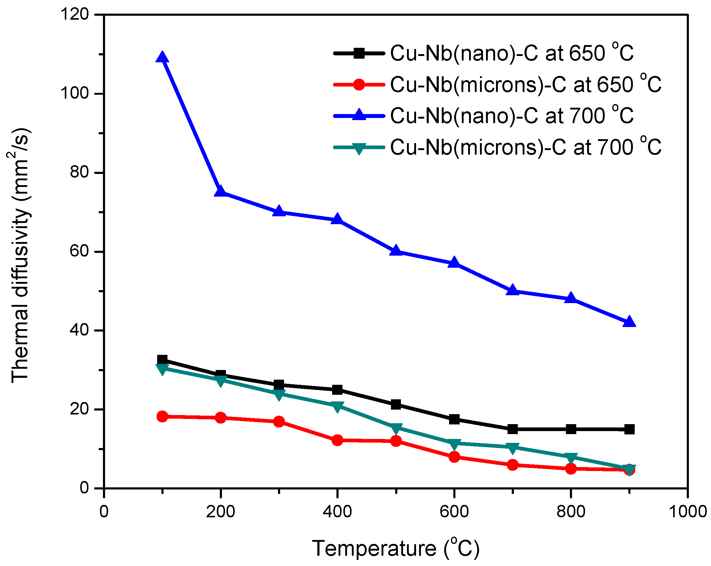 Metals 12 00574 g005