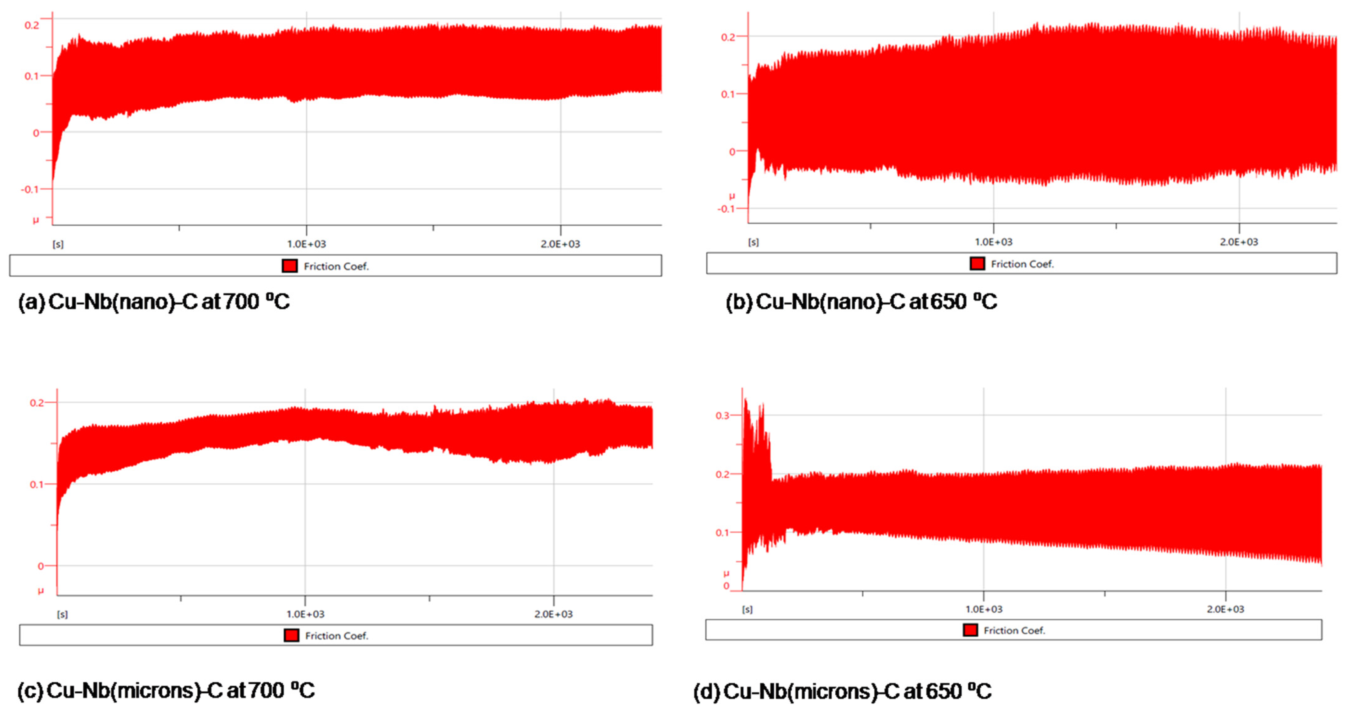 Metals 12 00574 g006