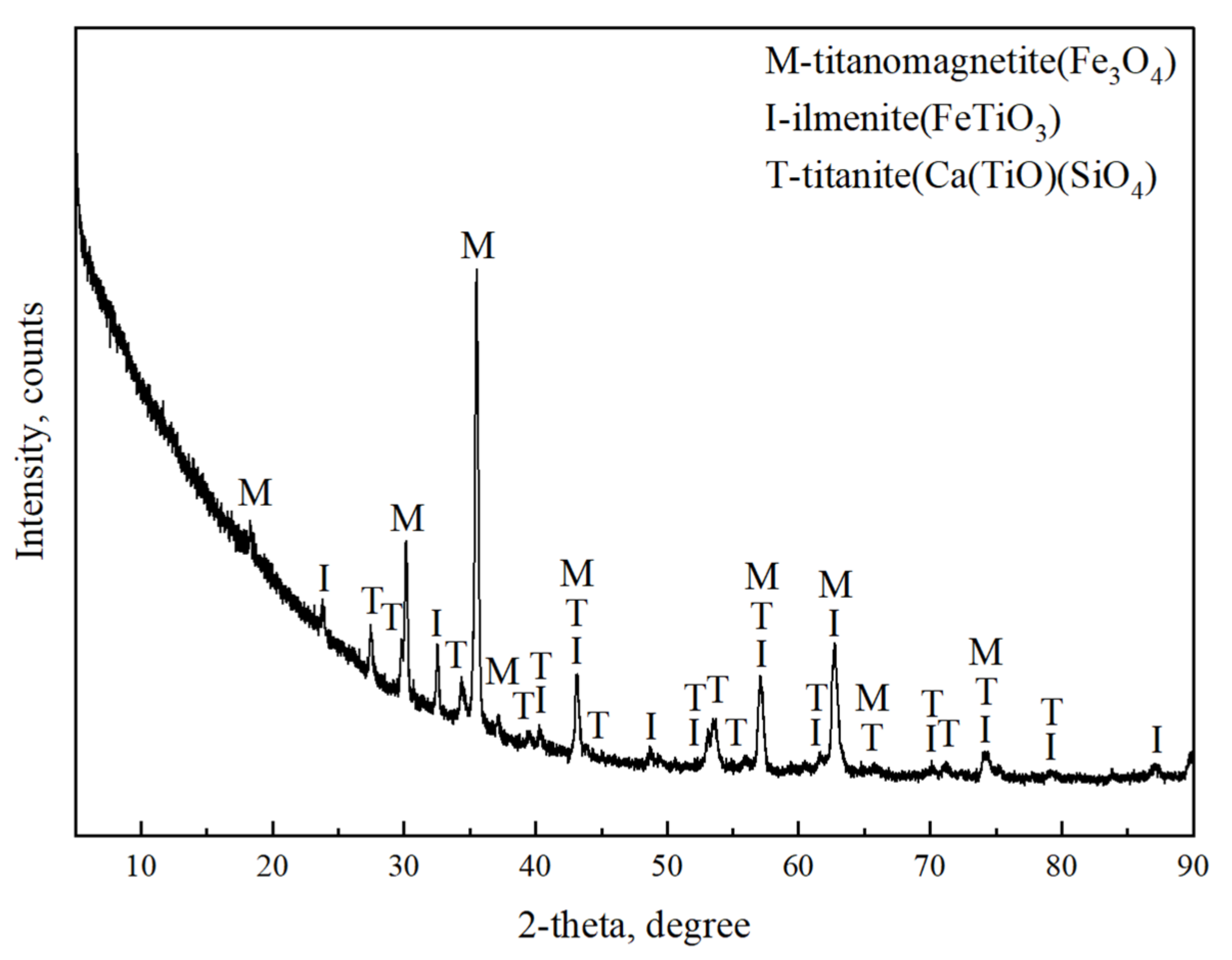 Metals 12 00575 g001