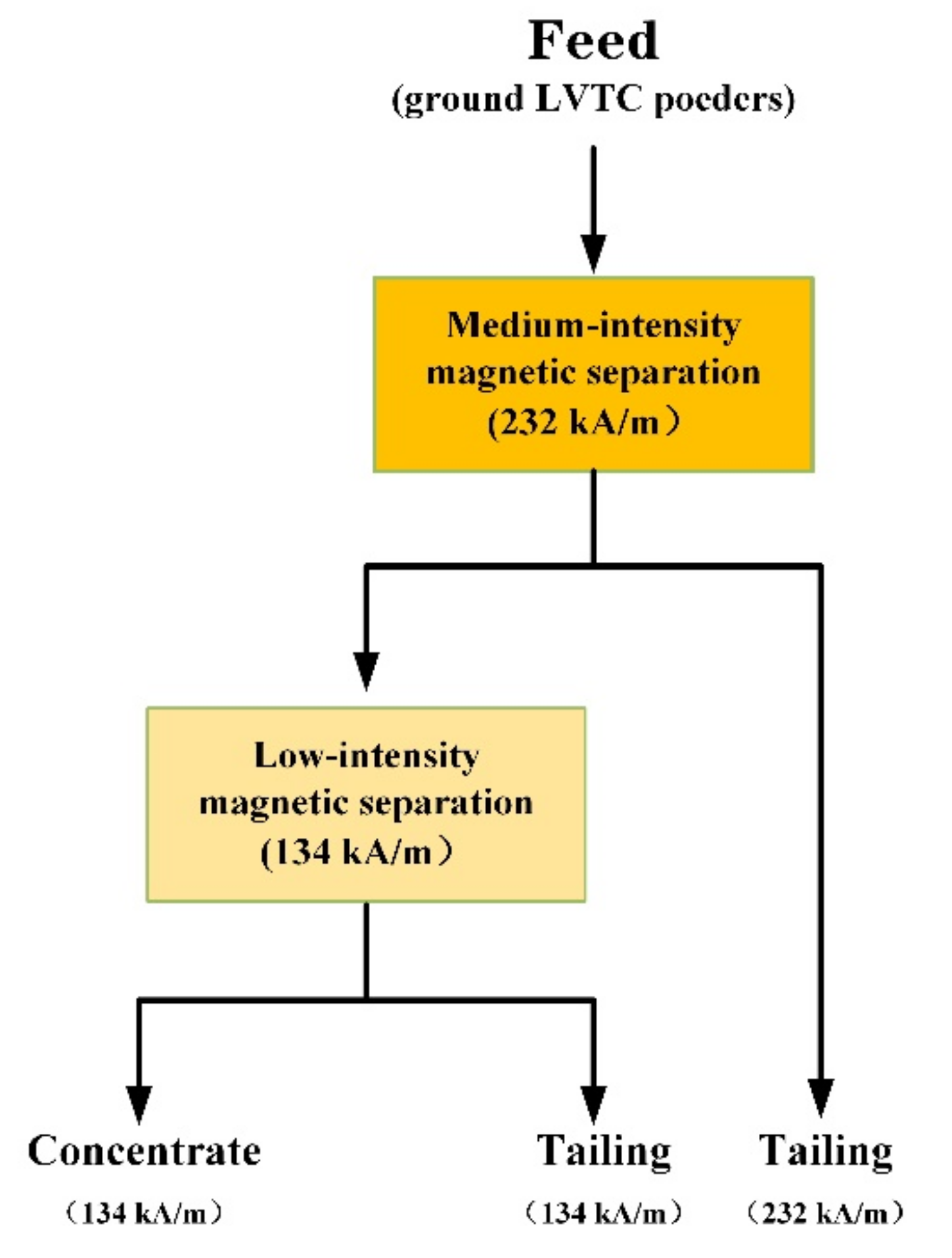 Metals 12 00575 g010