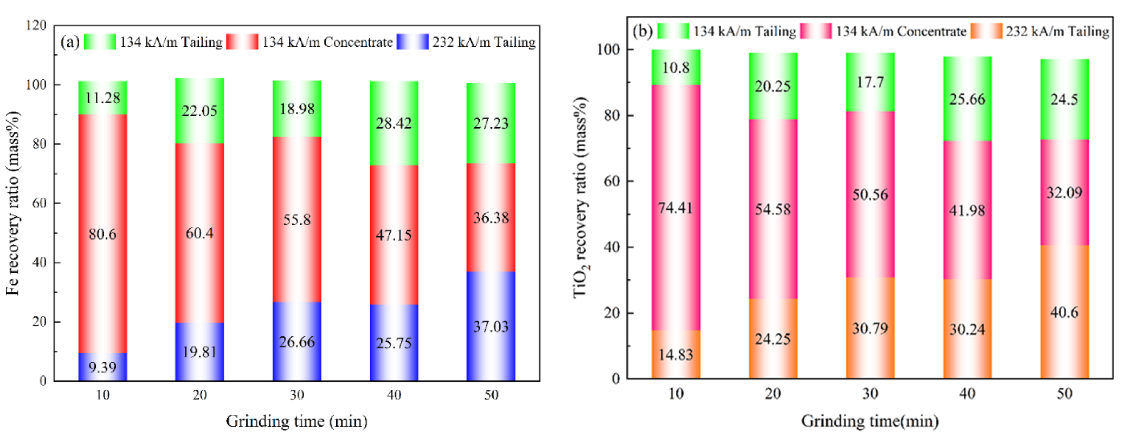 Metals 12 00575 g012