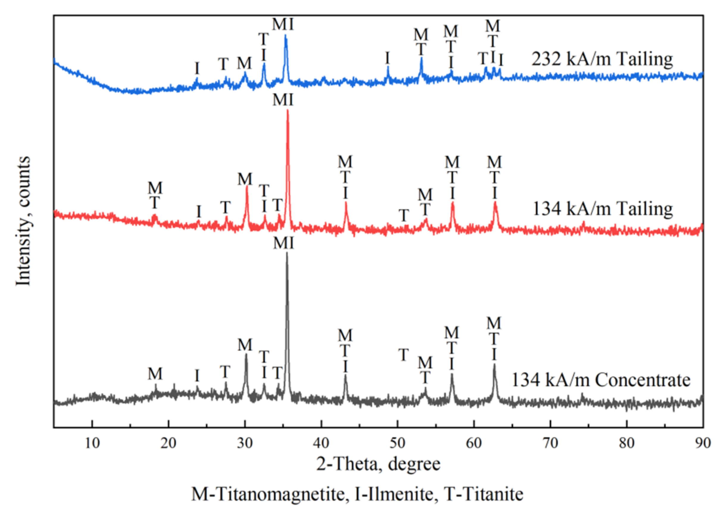 Metals 12 00575 g013