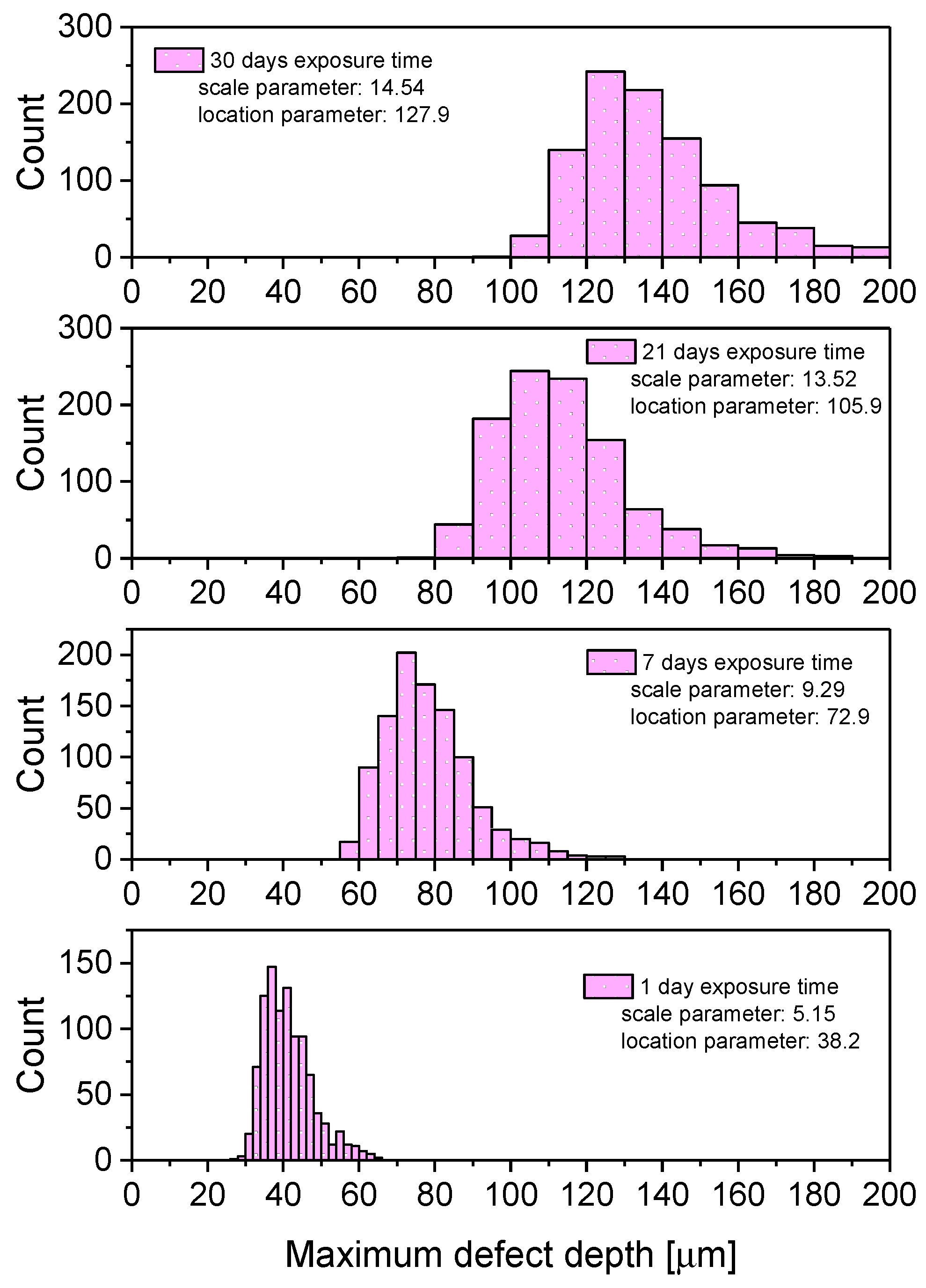 Metals 12 00576 g004